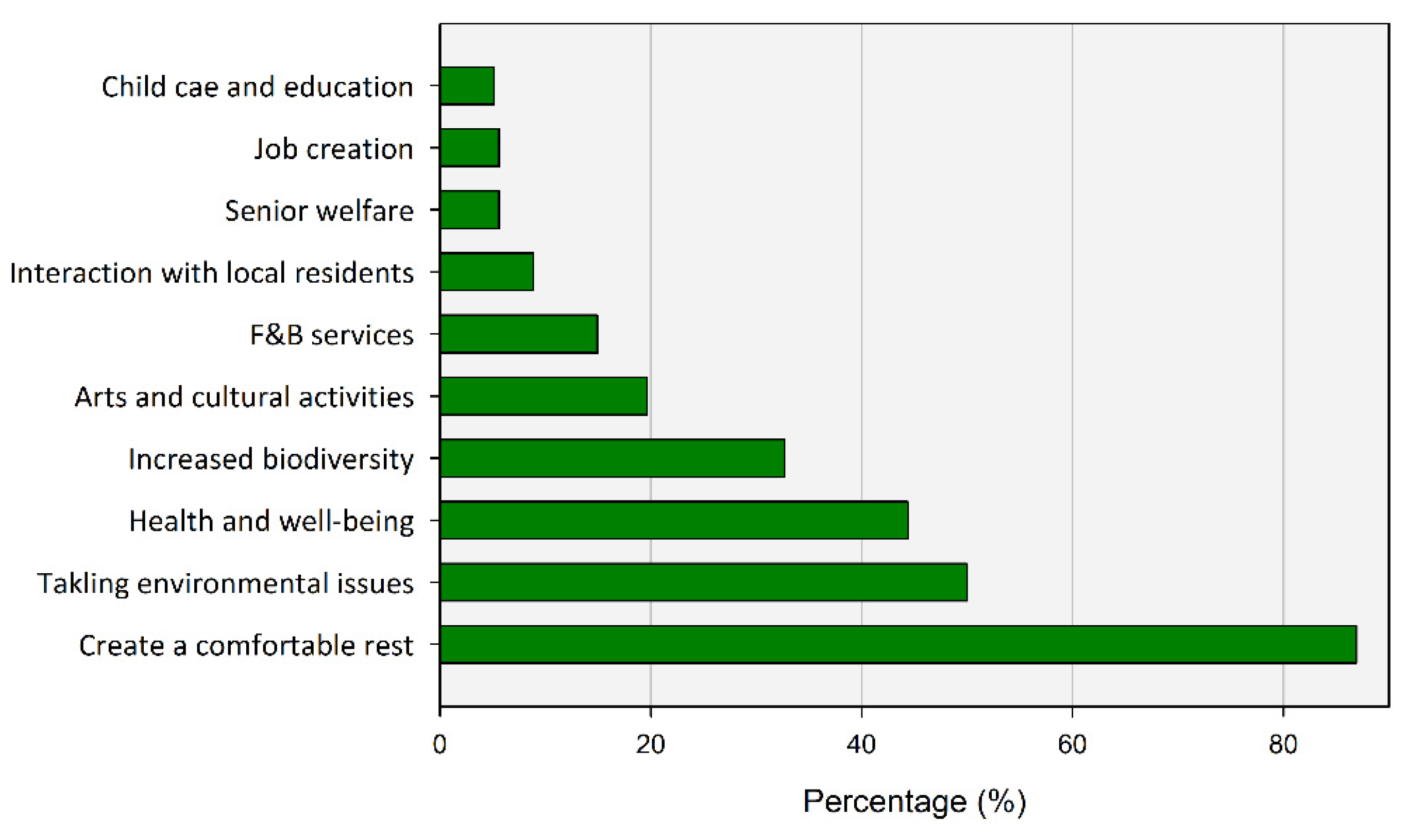 Ijerph 20 03018 g012