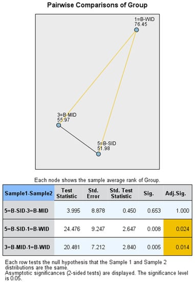 Ijerph 20 03019 g0a1