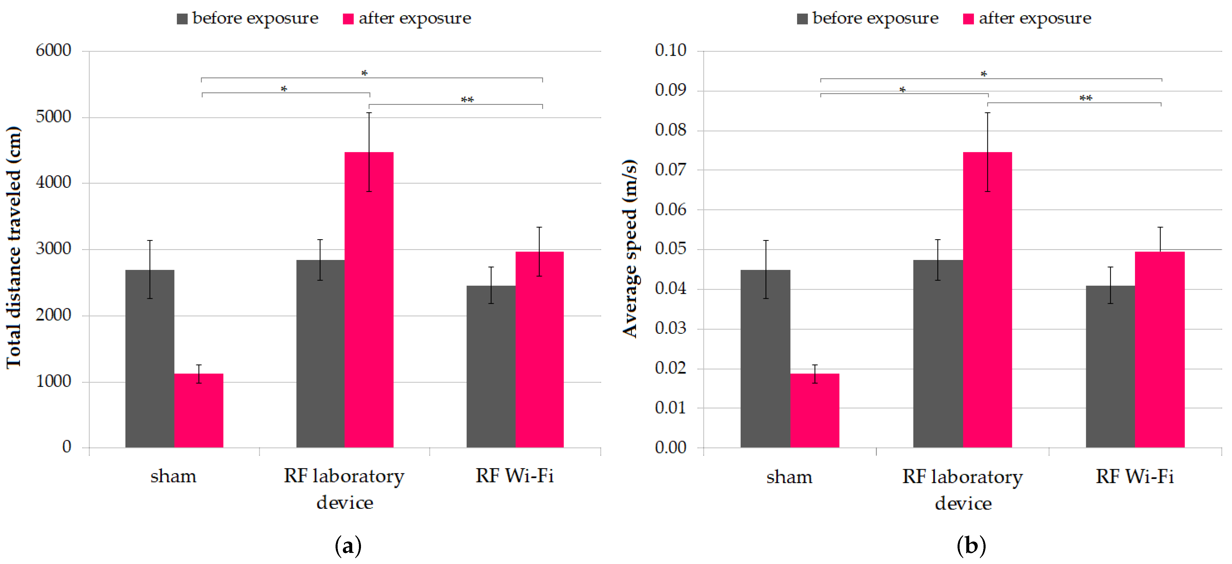 Ijerph 20 03025 g003 Ijerph 20 03025 g003