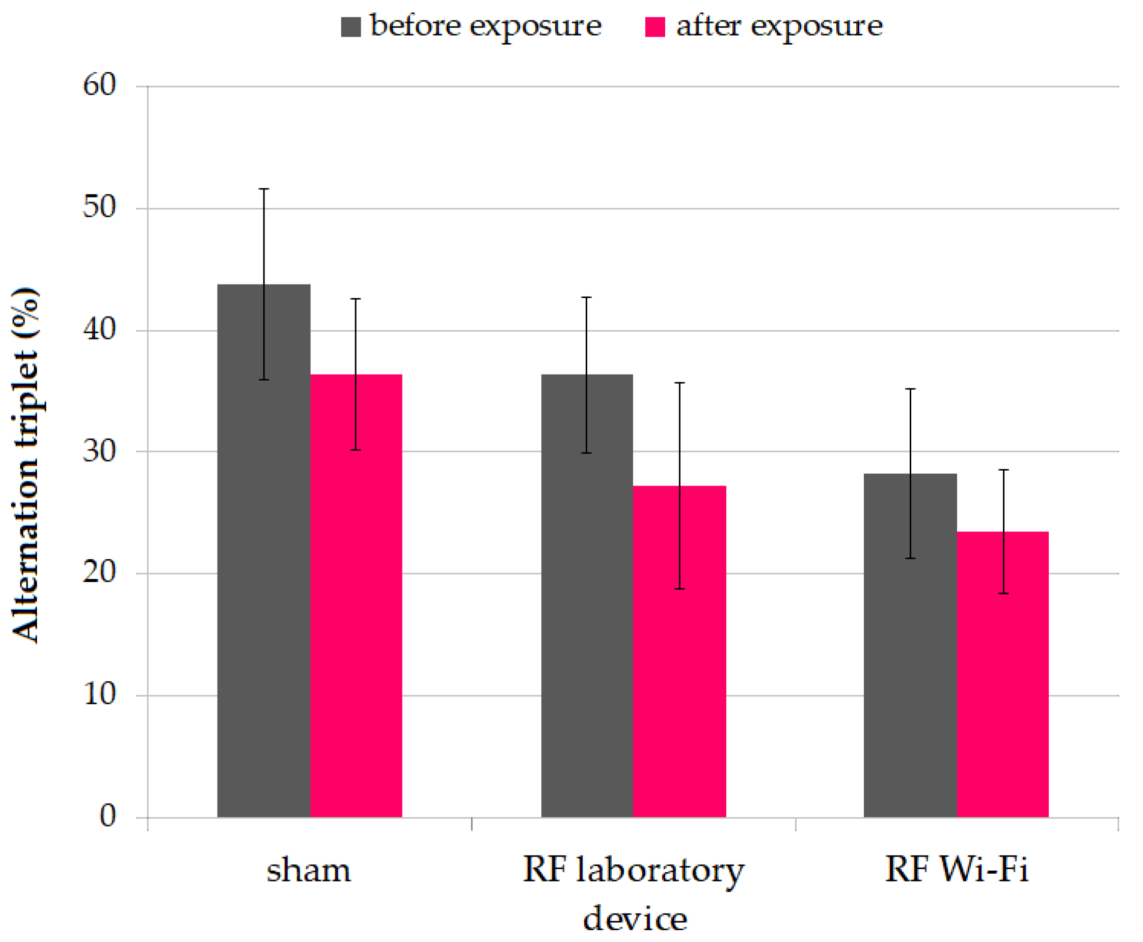 Ijerph 20 03025 g005 Ijerph 20 03025 g005