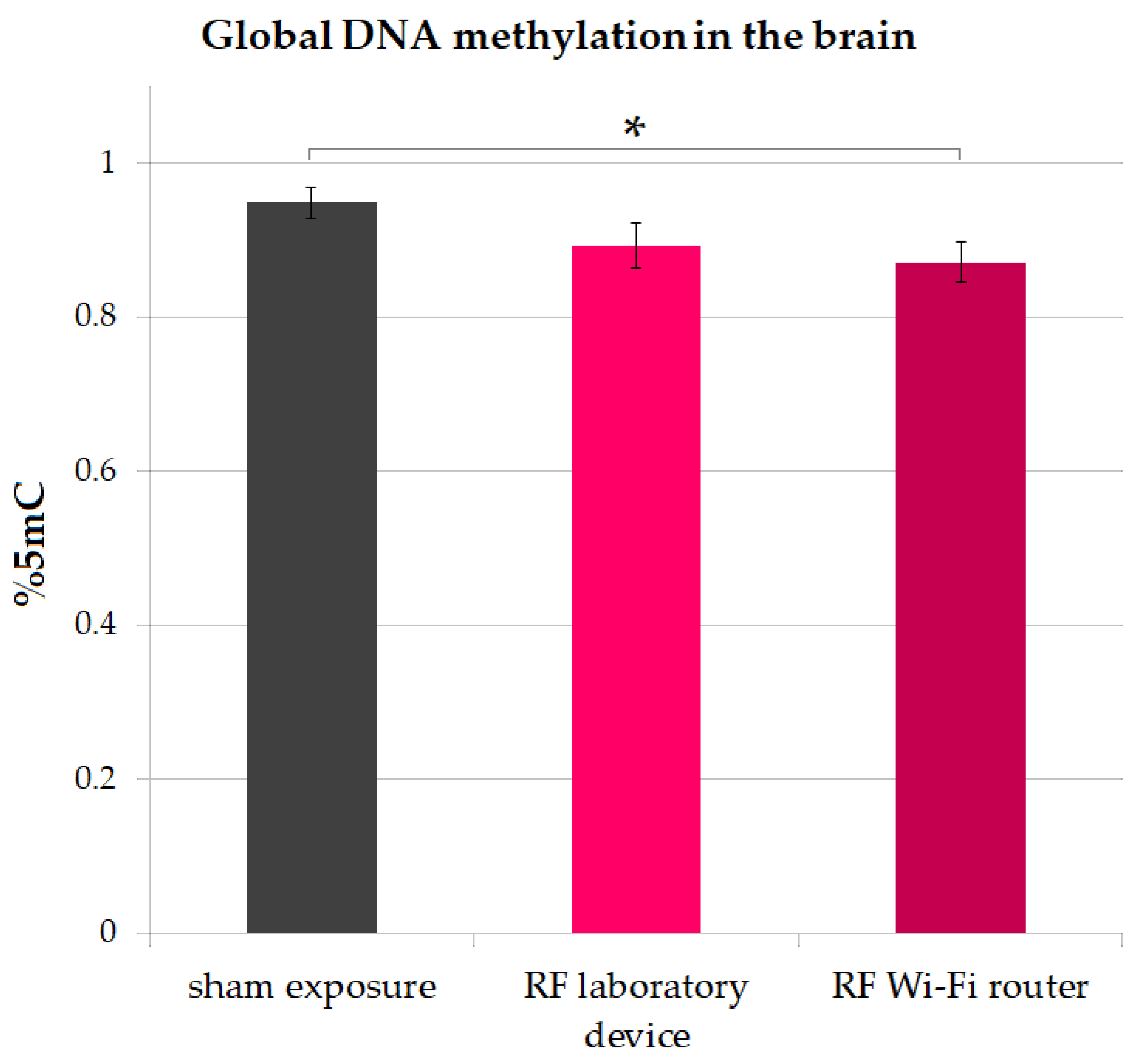 Ijerph 20 03025 g007 Ijerph 20 03025 g007