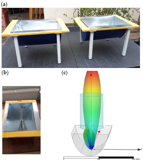 Ijerph 20 03025 g0a1