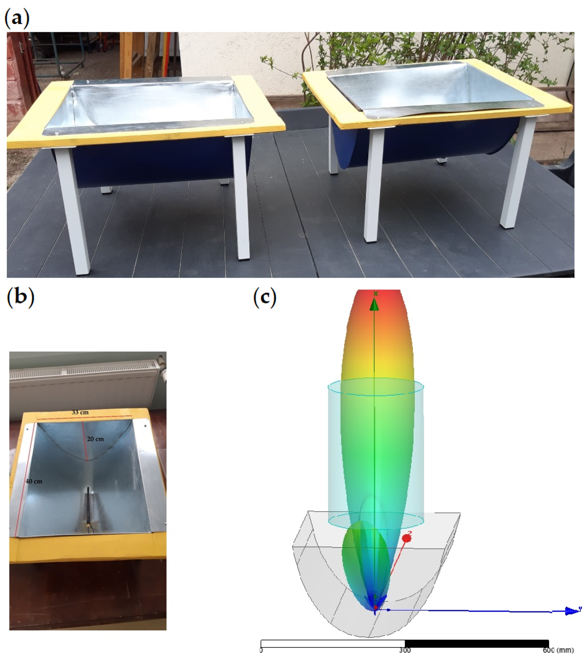 Ijerph 20 03025 g0a1 Ijerph 20 03025 g0a1