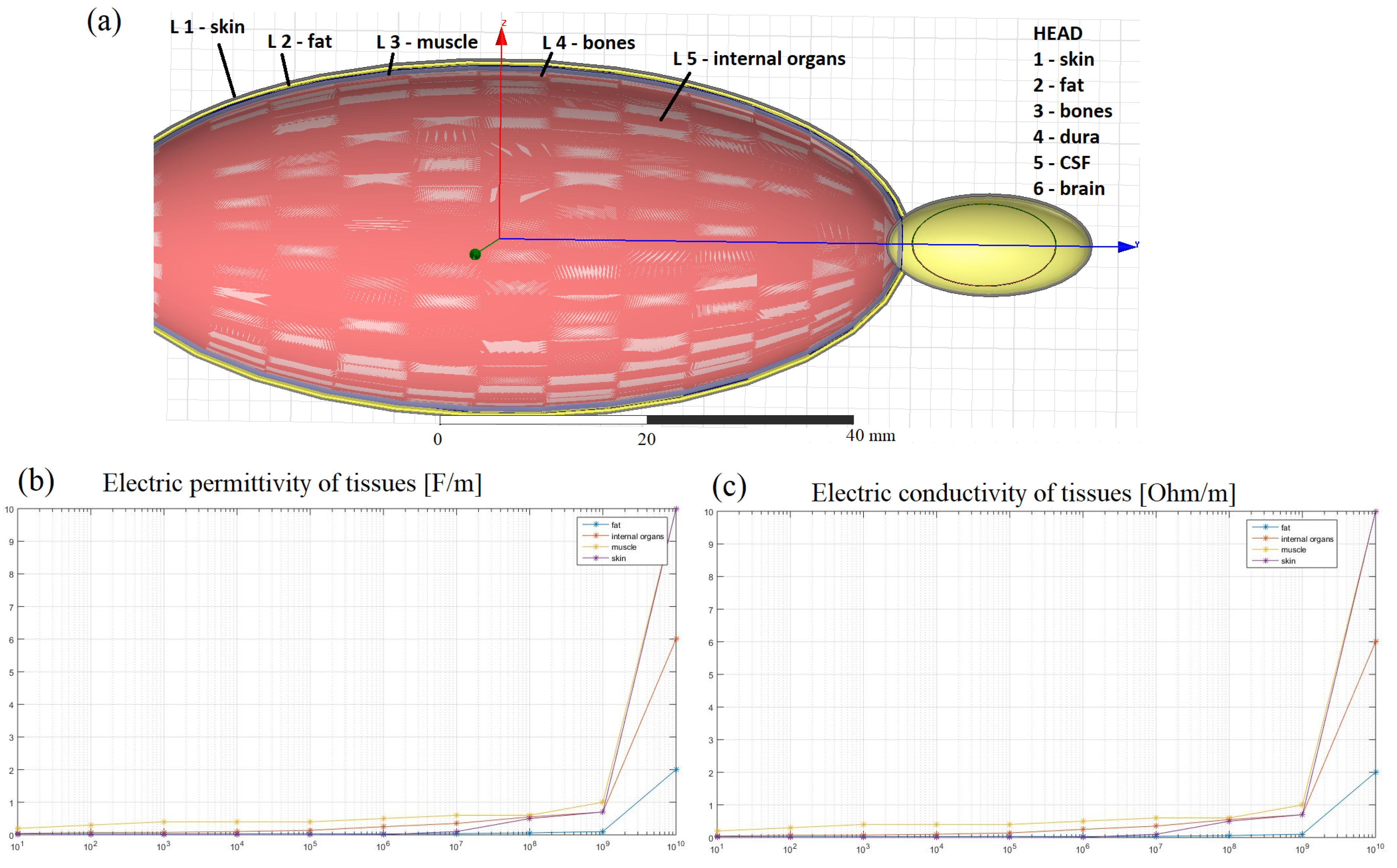 Ijerph 20 03025 g0a2 Ijerph 20 03025 g0a2