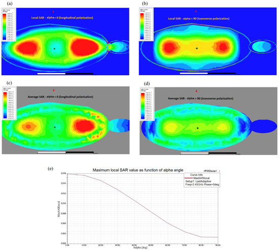 Ijerph 20 03025 g0a3