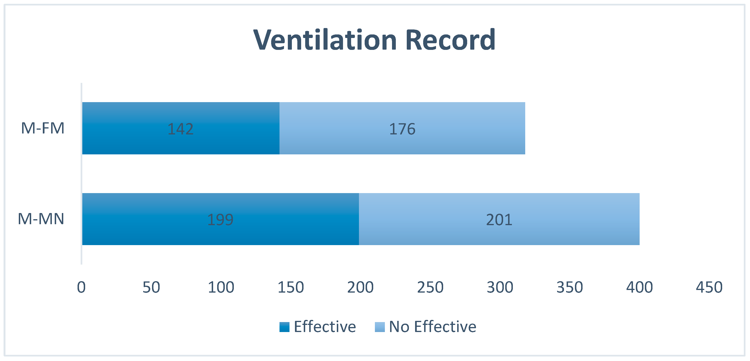 Ijerph 20 03026 g004 Ijerph 20 03026 g004
