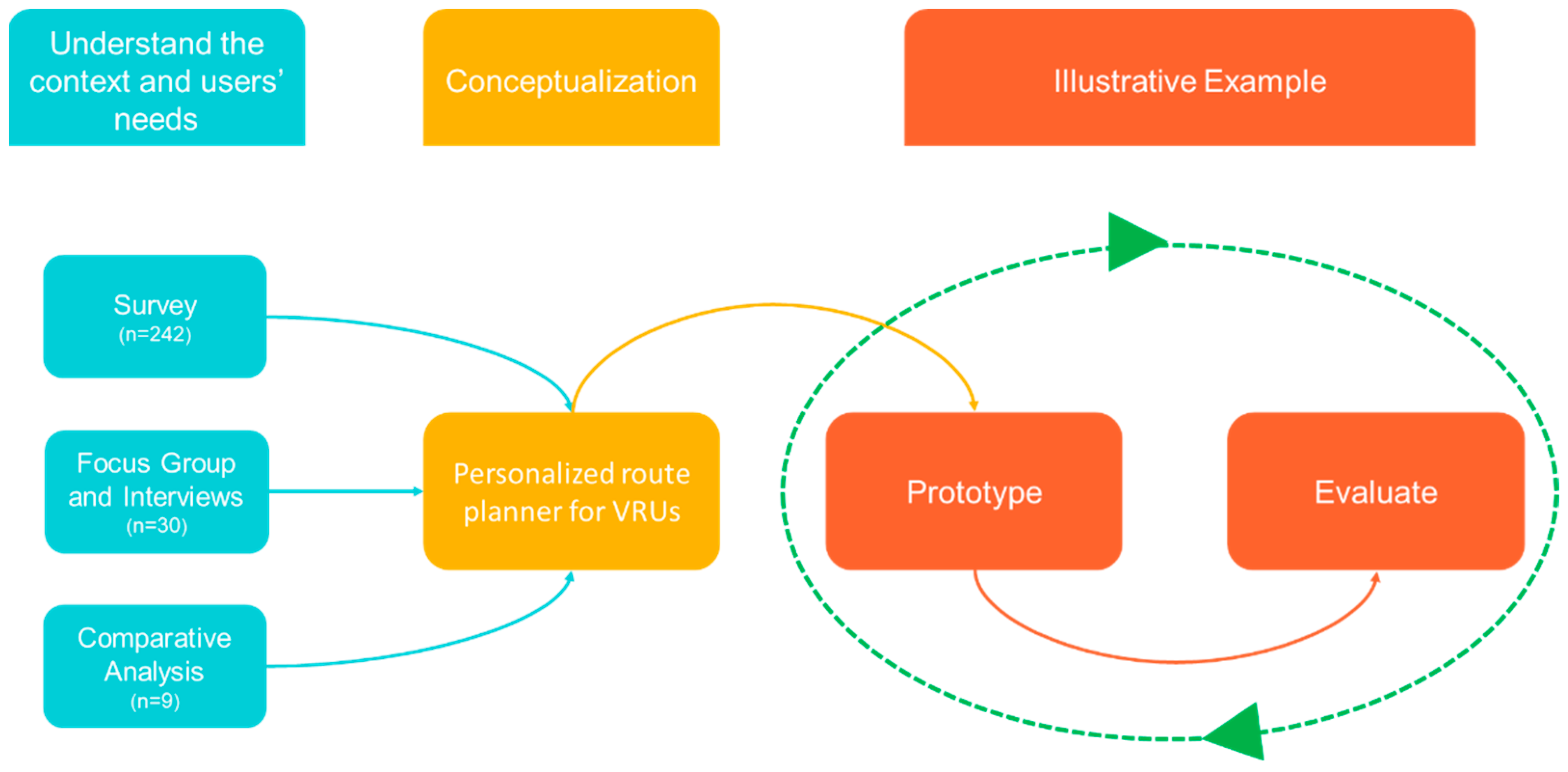 Ijerph 20 03027 g001