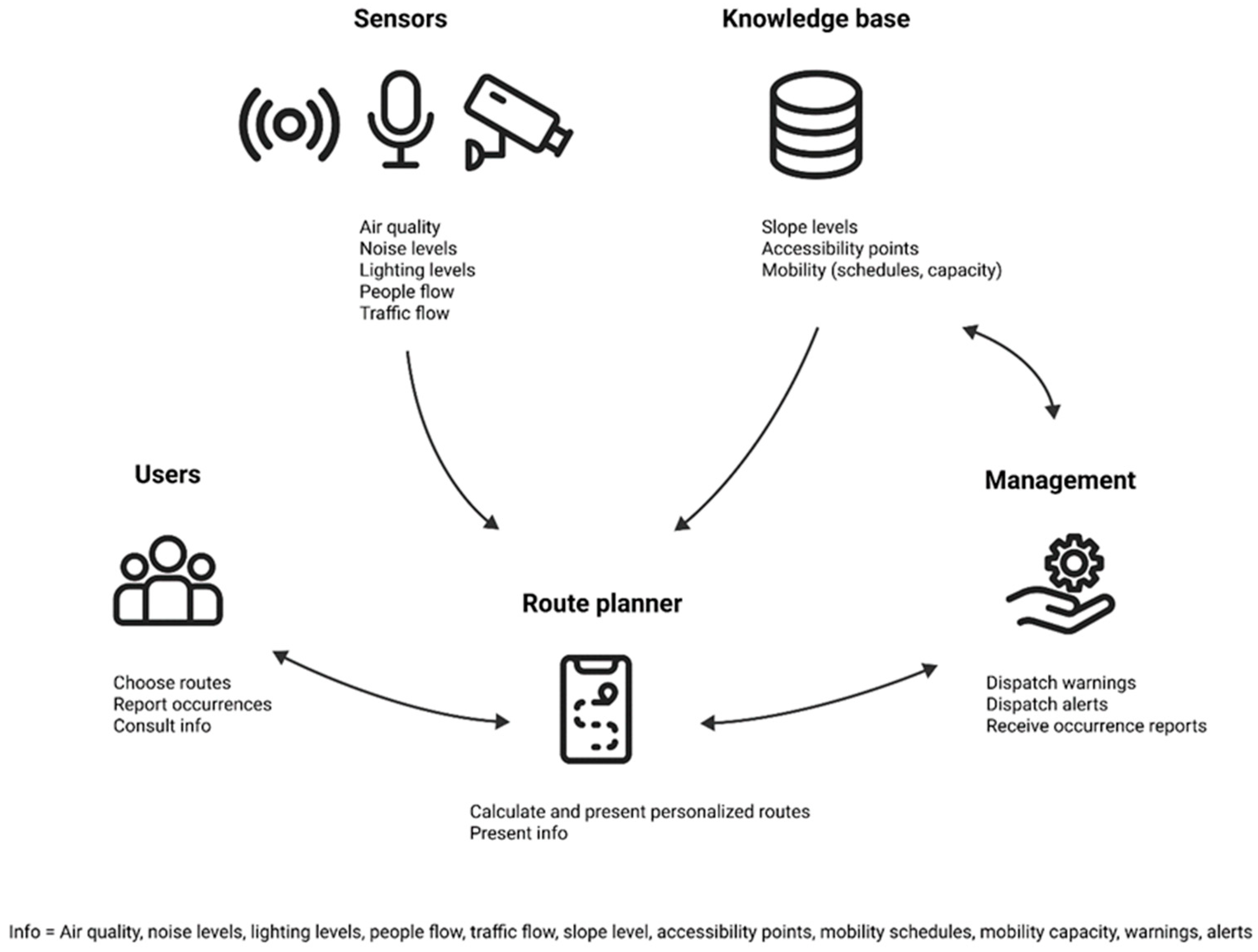 Ijerph 20 03027 g002