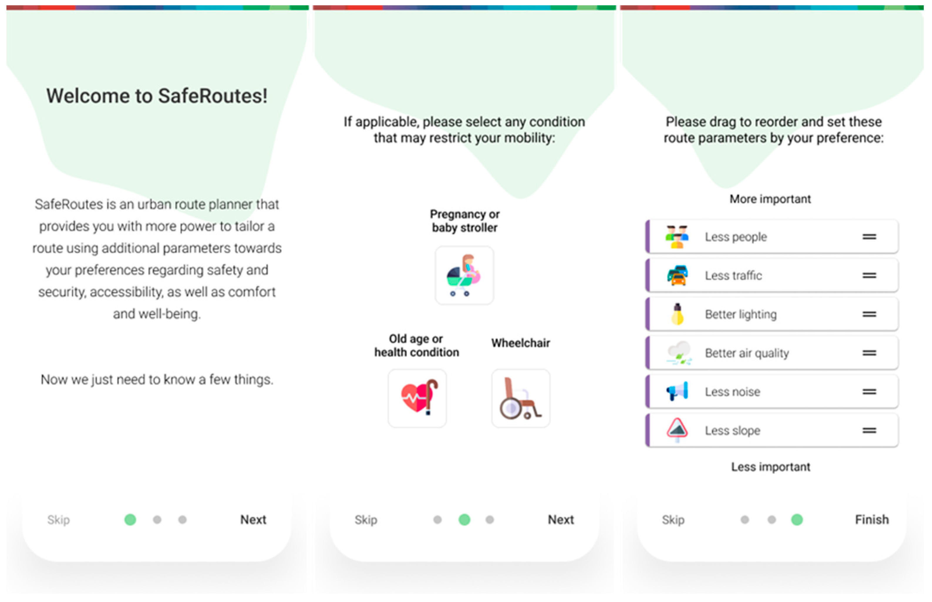 Ijerph 20 03027 g003