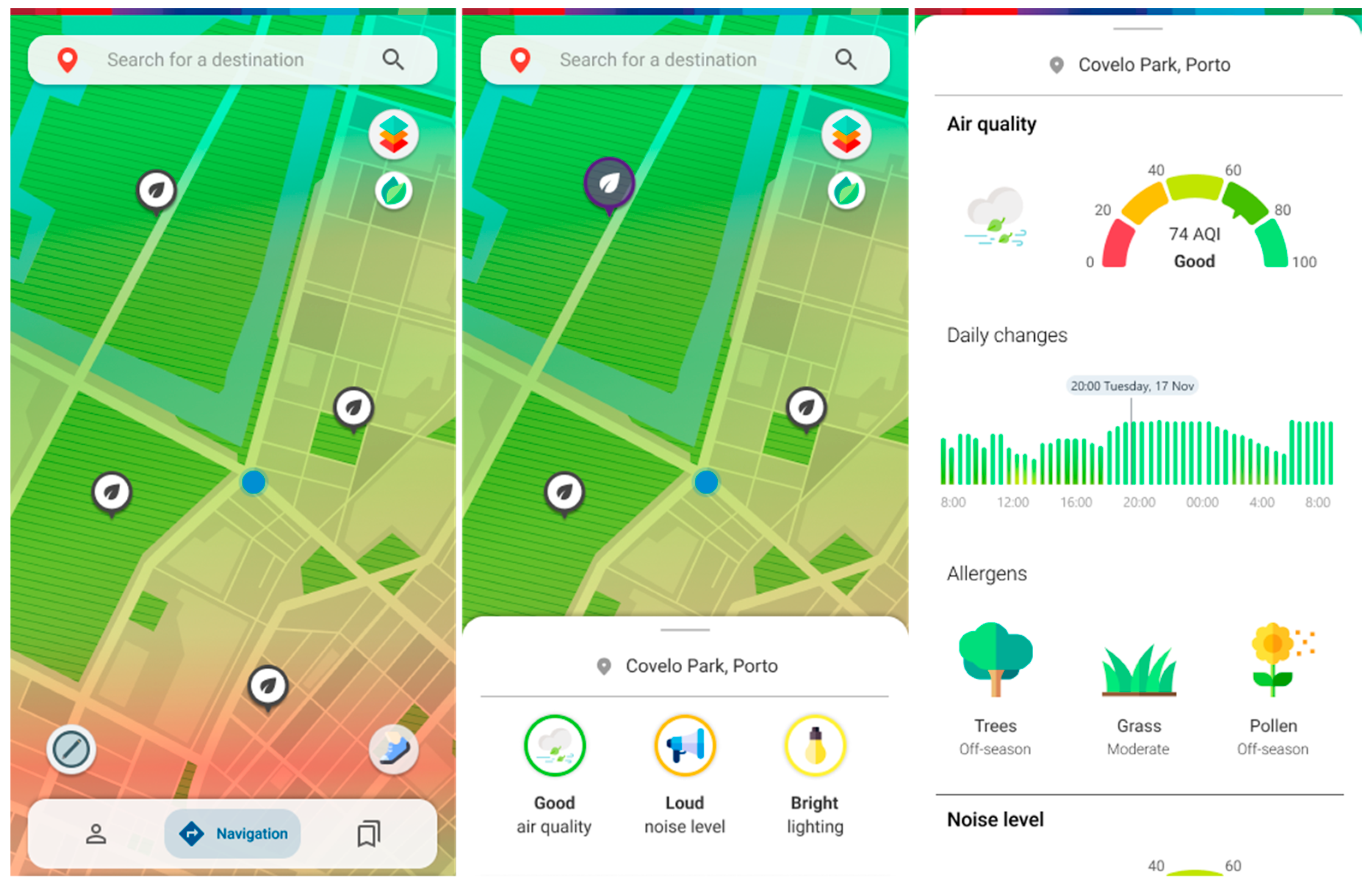 Ijerph 20 03027 g007