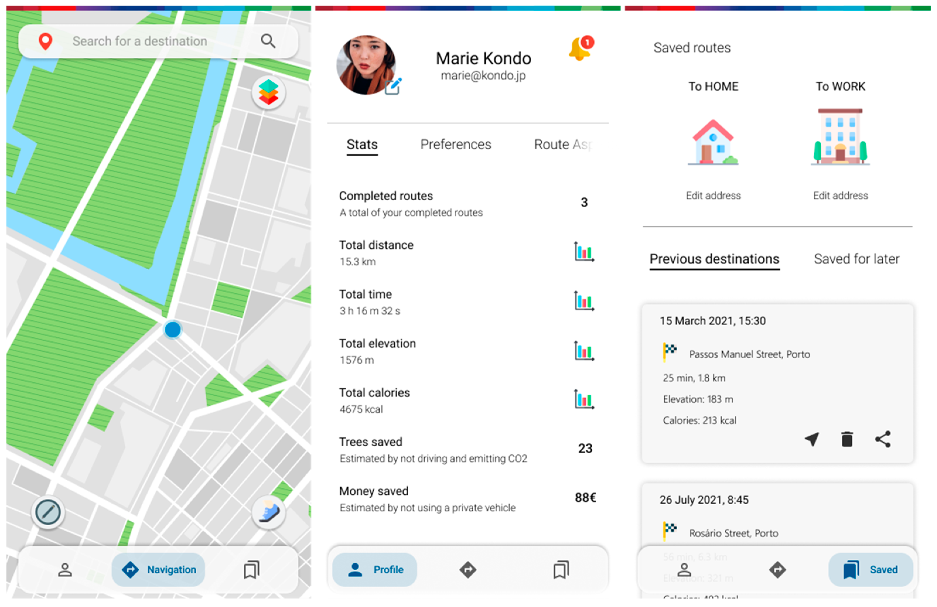 Ijerph 20 03027 g009