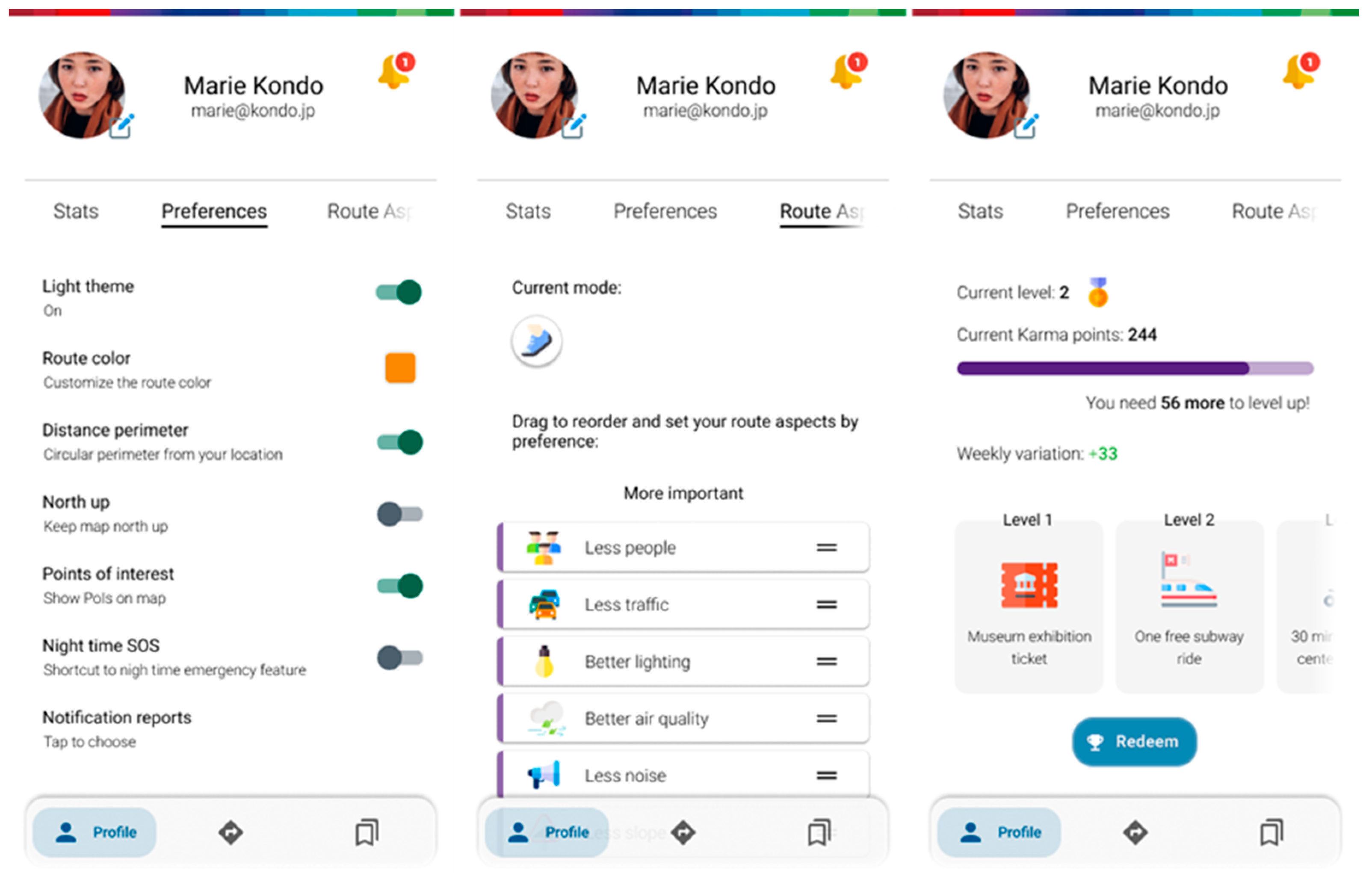 Ijerph 20 03027 g010