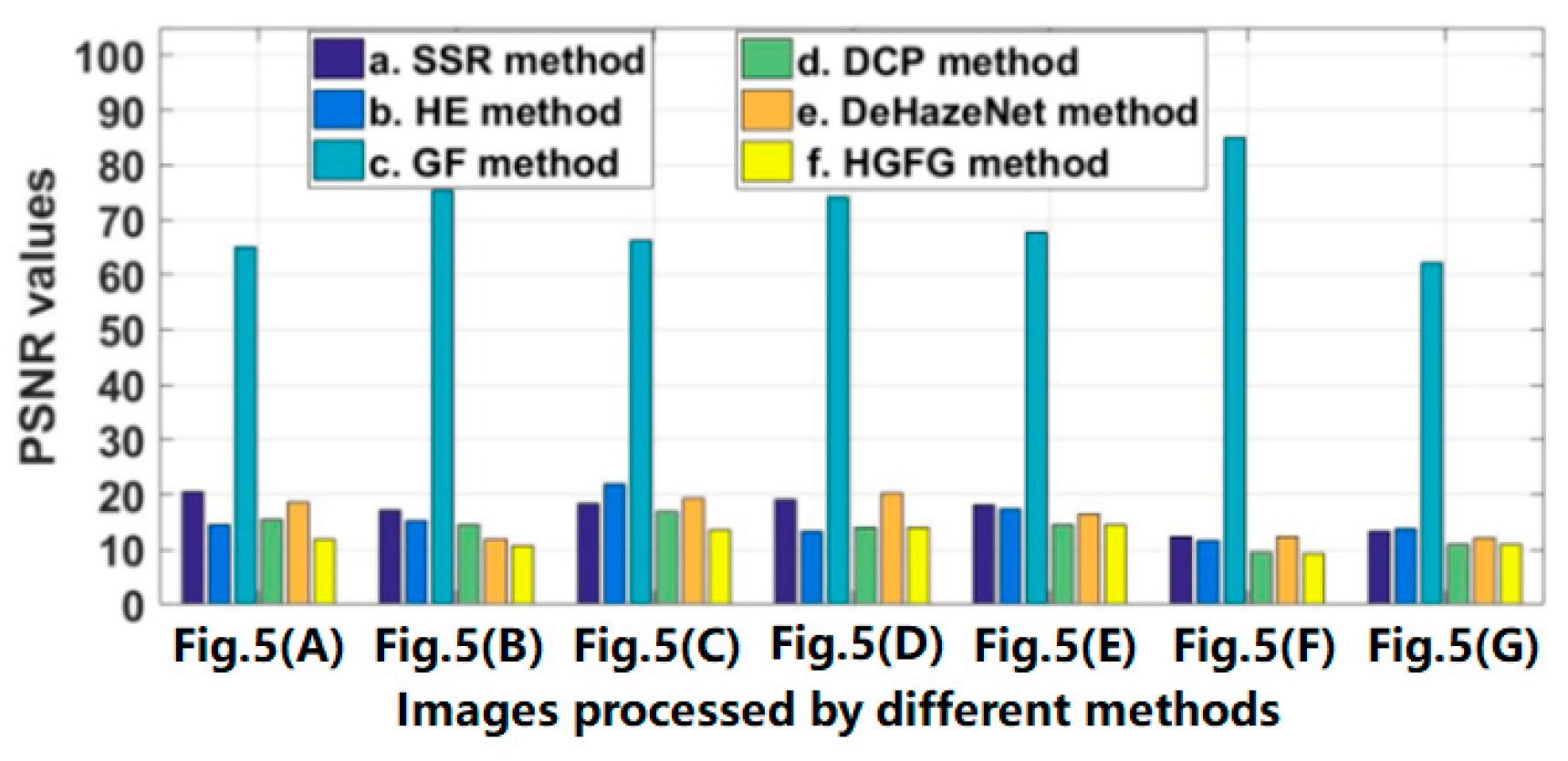 Ijerph 20 03030 g006 Ijerph 20 03030 g006