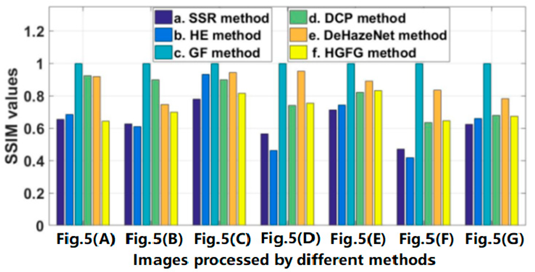 Ijerph 20 03030 g007 Ijerph 20 03030 g007