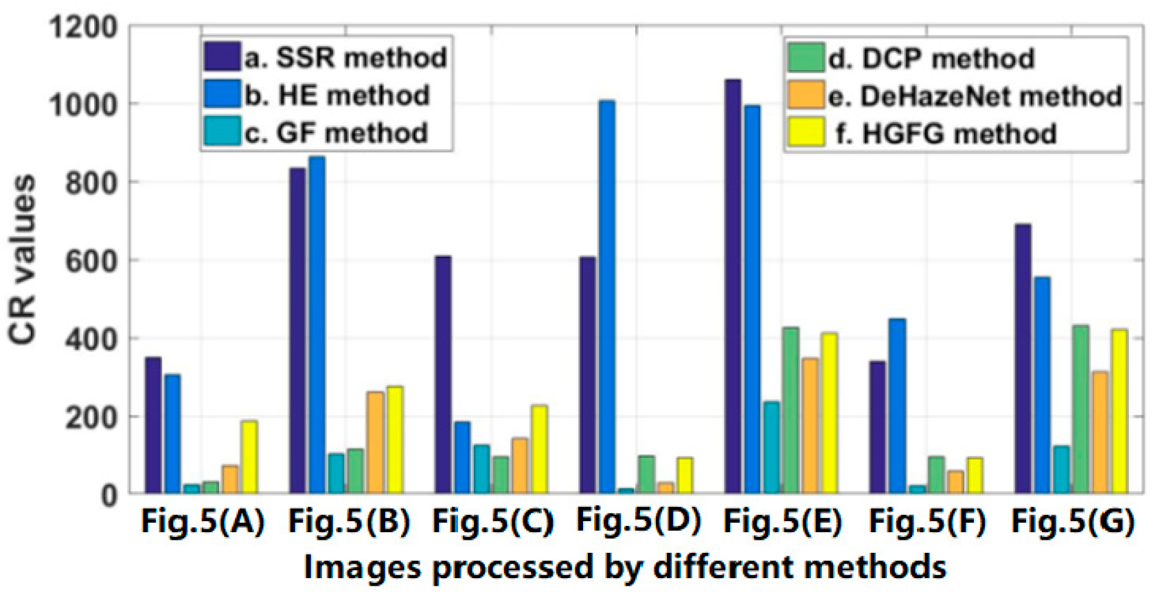 Ijerph 20 03030 g008 Ijerph 20 03030 g008