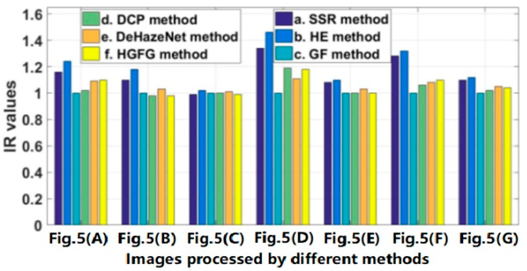 Ijerph 20 03030 g009 Ijerph 20 03030 g009