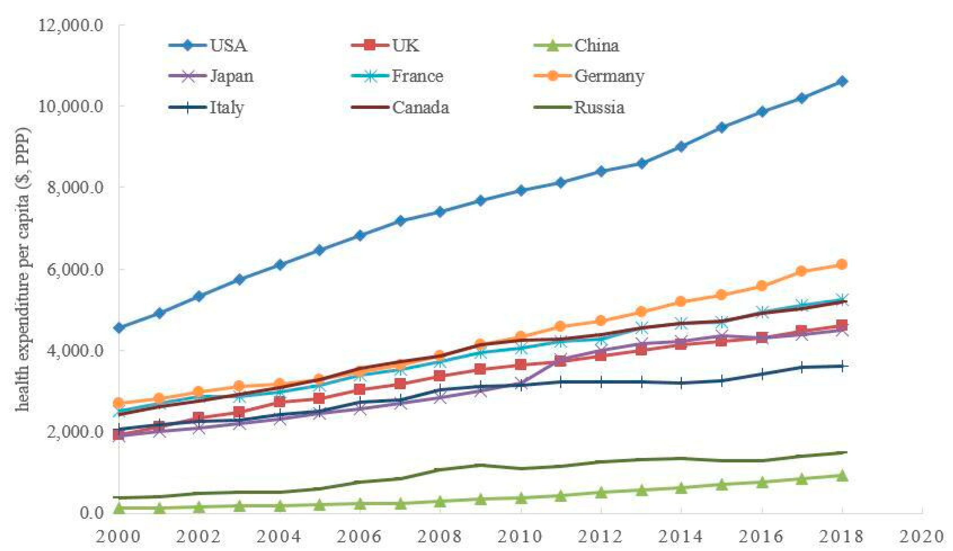 Ijerph 20 03033 g002 Ijerph 20 03033 g002