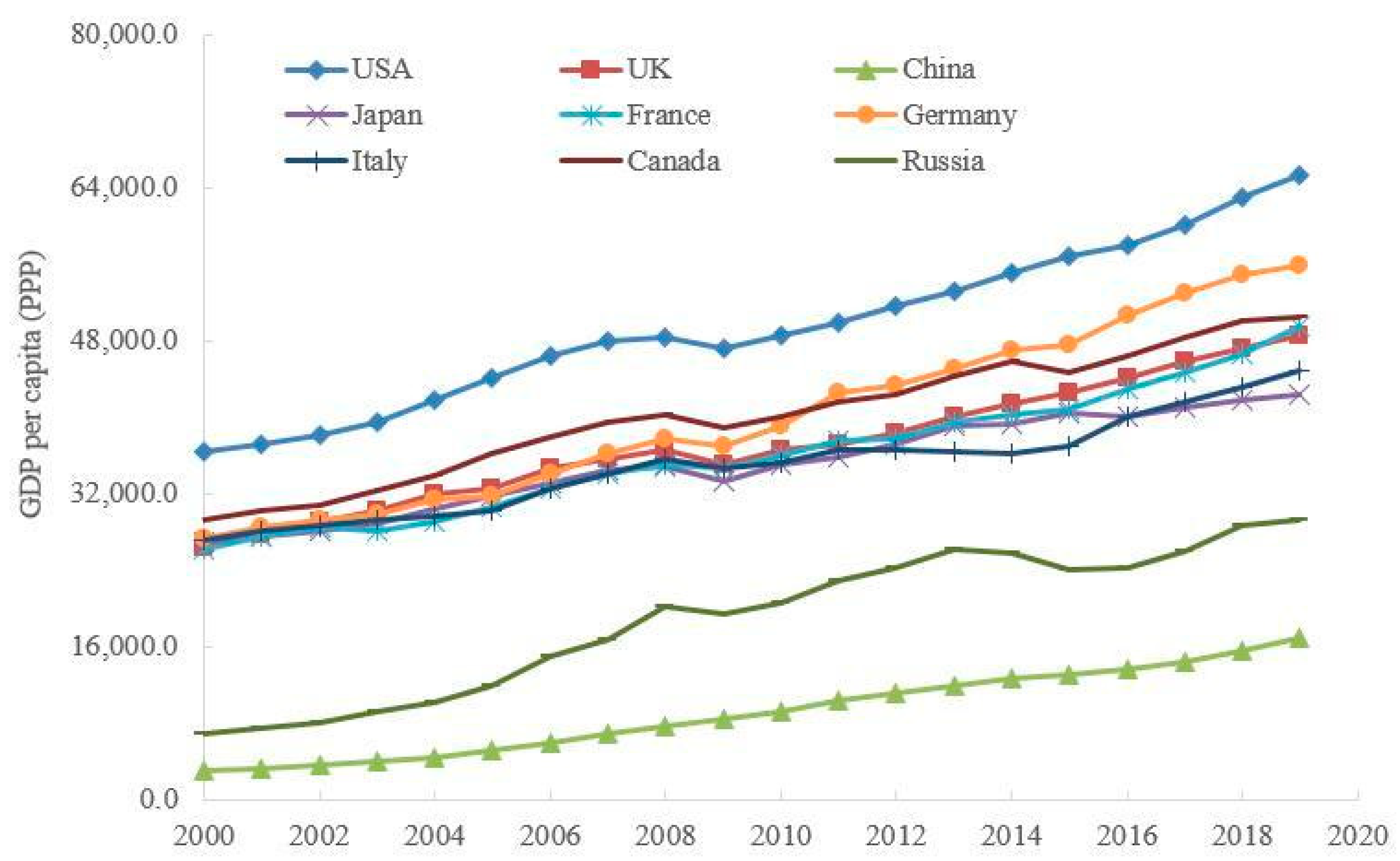 Ijerph 20 03033 g003 Ijerph 20 03033 g003