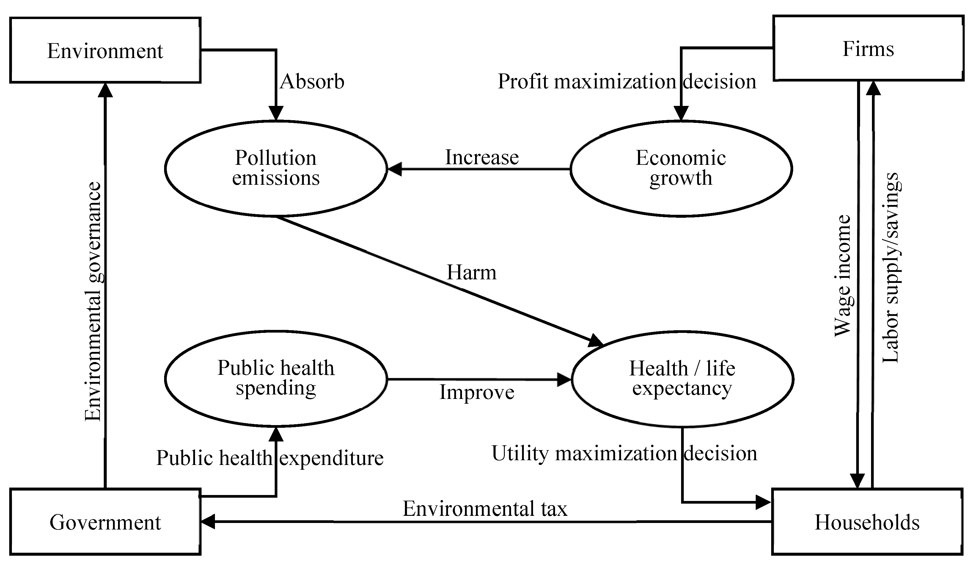 Ijerph 20 03033 g004 Ijerph 20 03033 g004