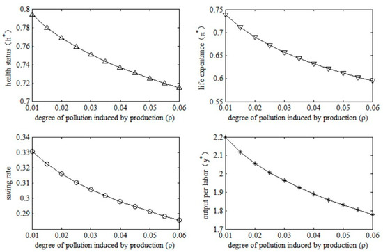 Ijerph 20 03033 g005
