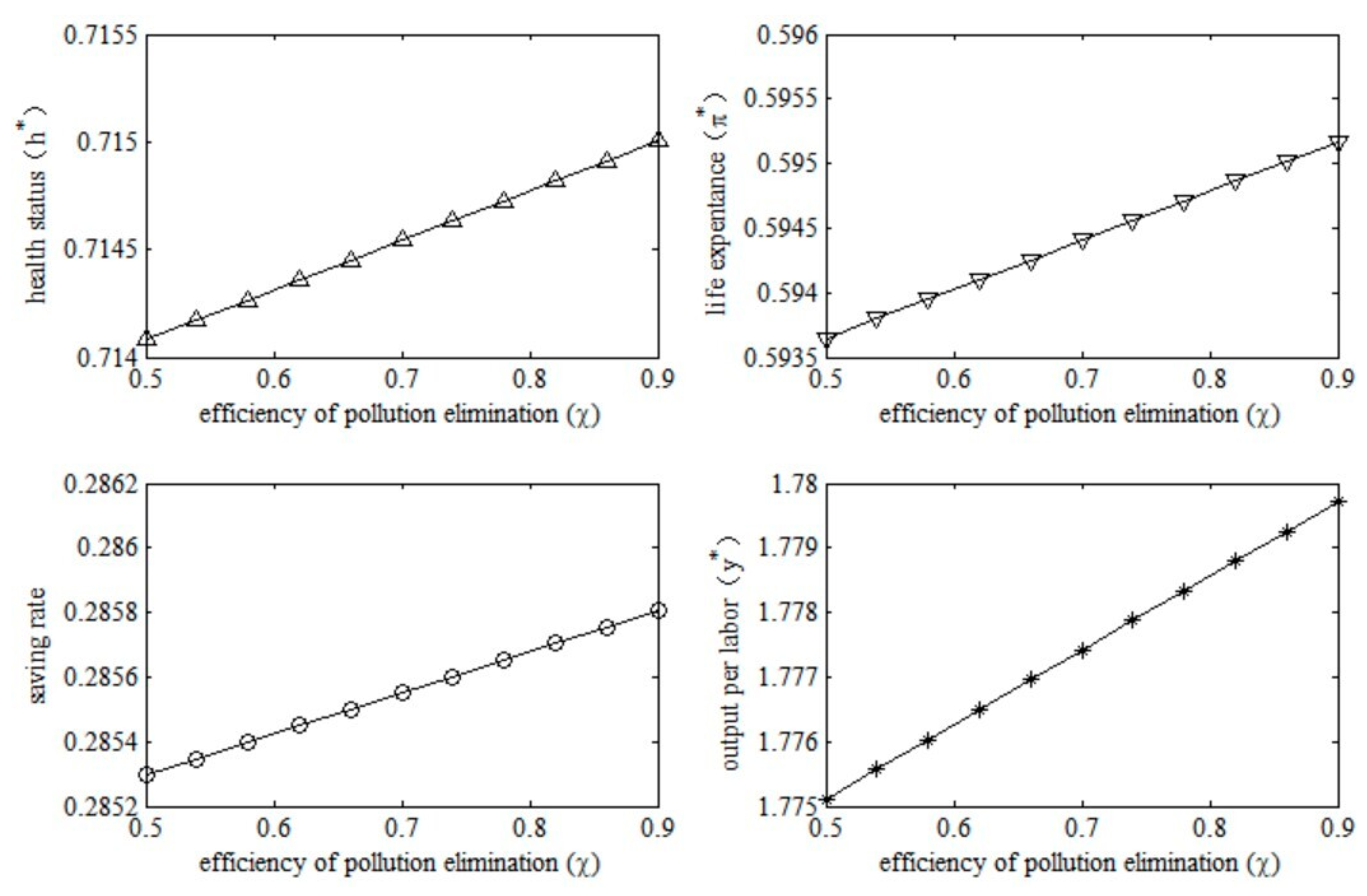 Ijerph 20 03033 g006 Ijerph 20 03033 g006