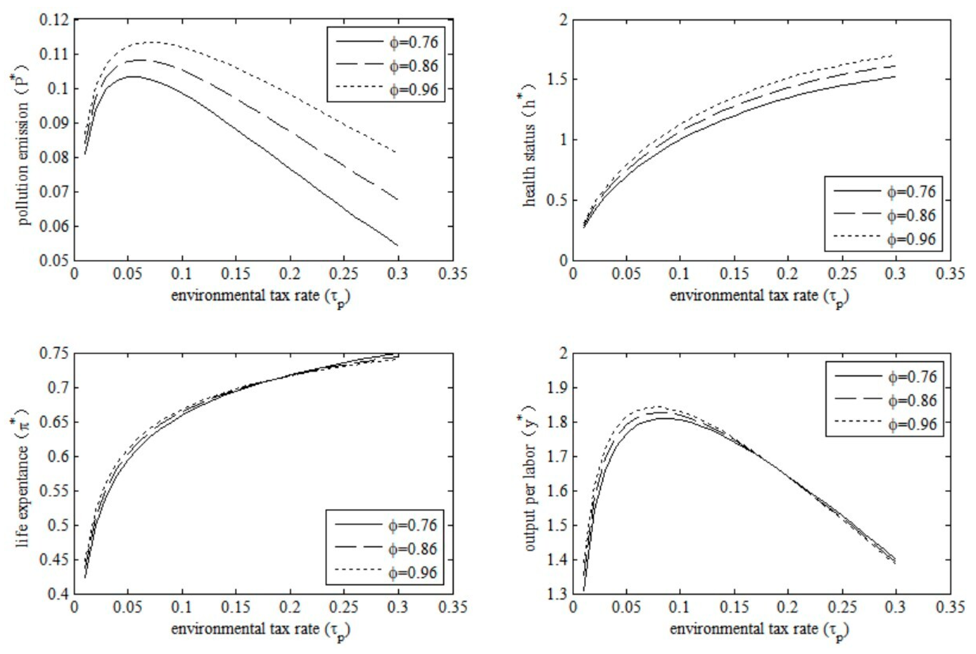 Ijerph 20 03033 g007 Ijerph 20 03033 g007