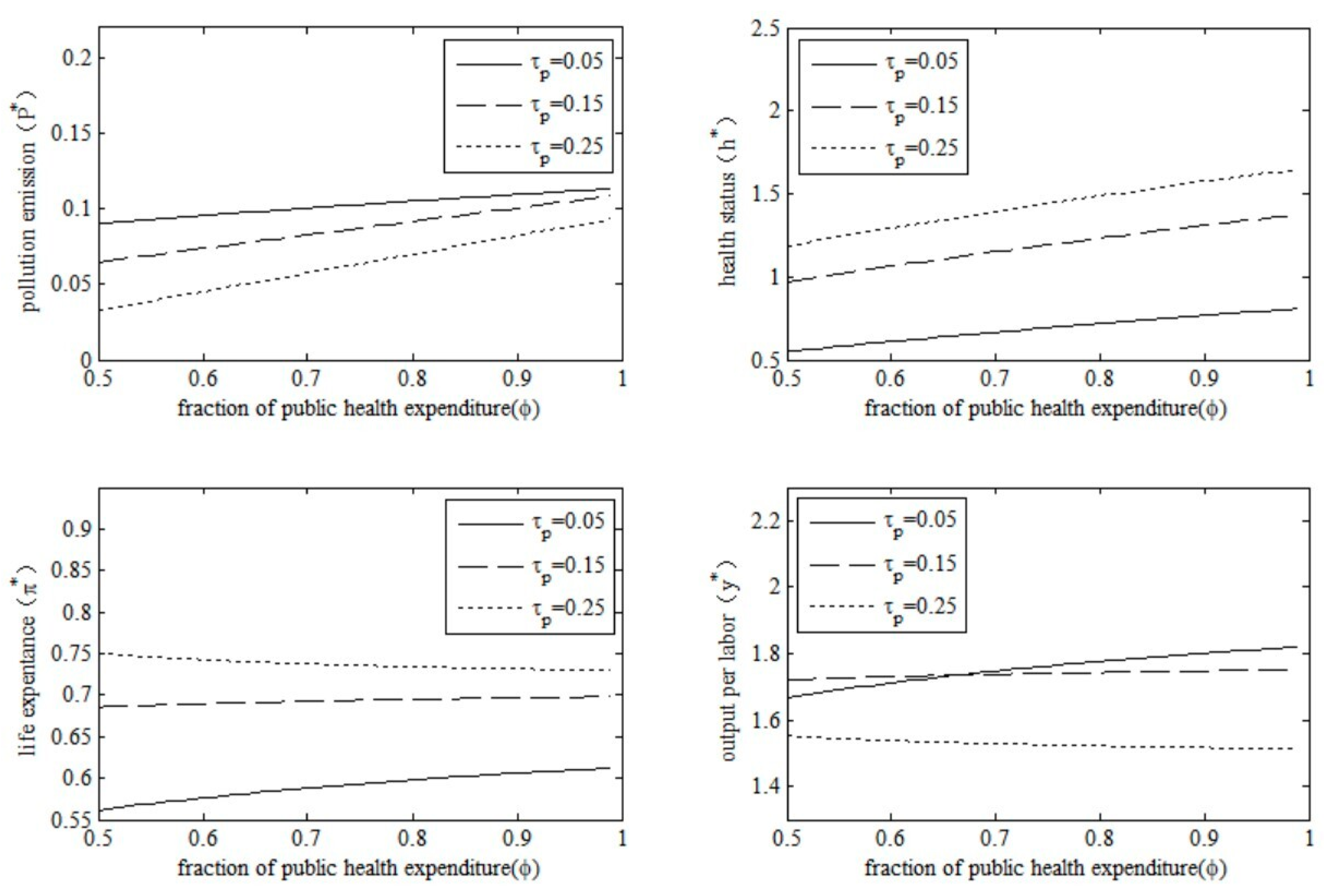 Ijerph 20 03033 g008 Ijerph 20 03033 g008