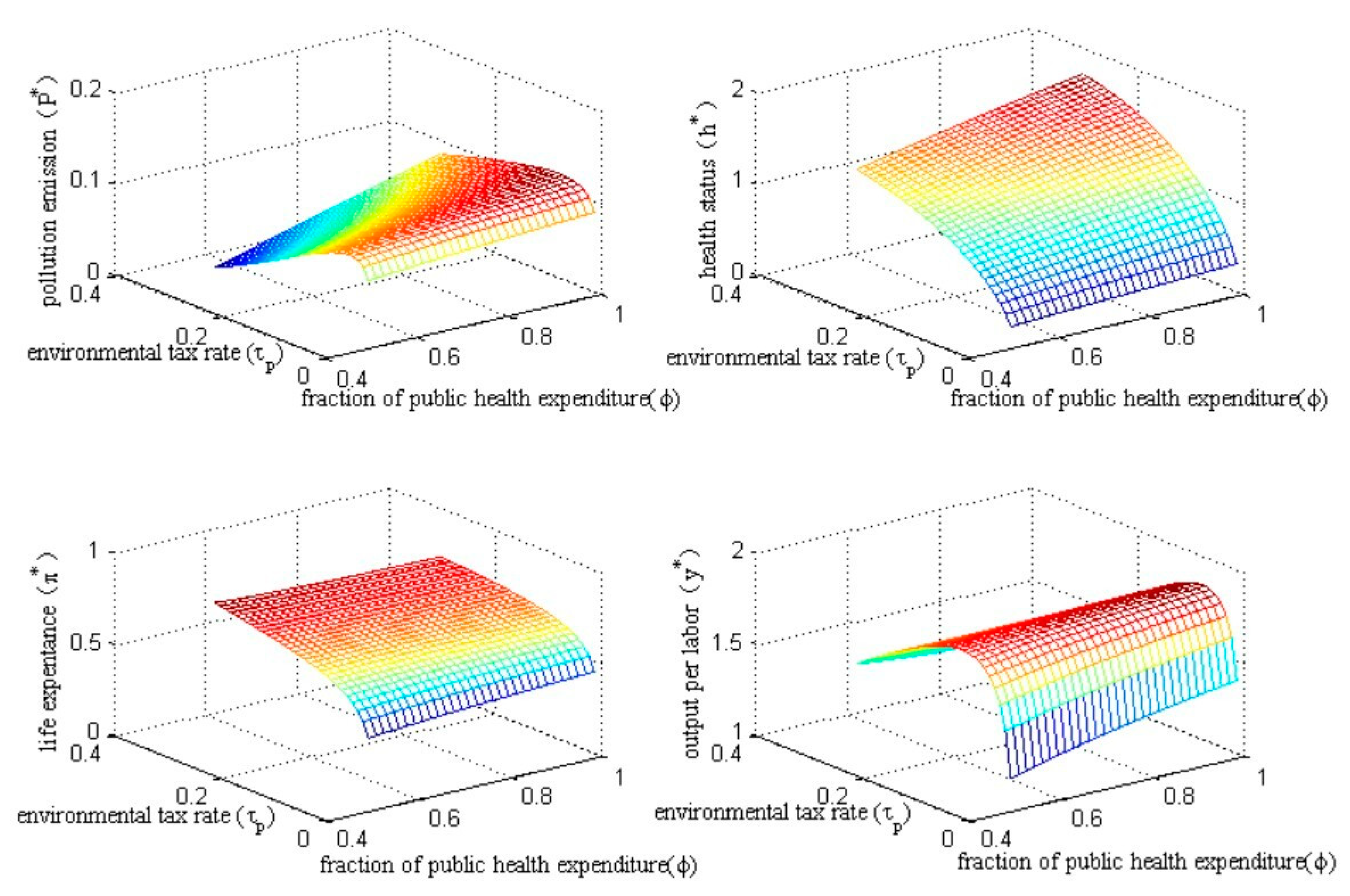 Ijerph 20 03033 g009 Ijerph 20 03033 g009