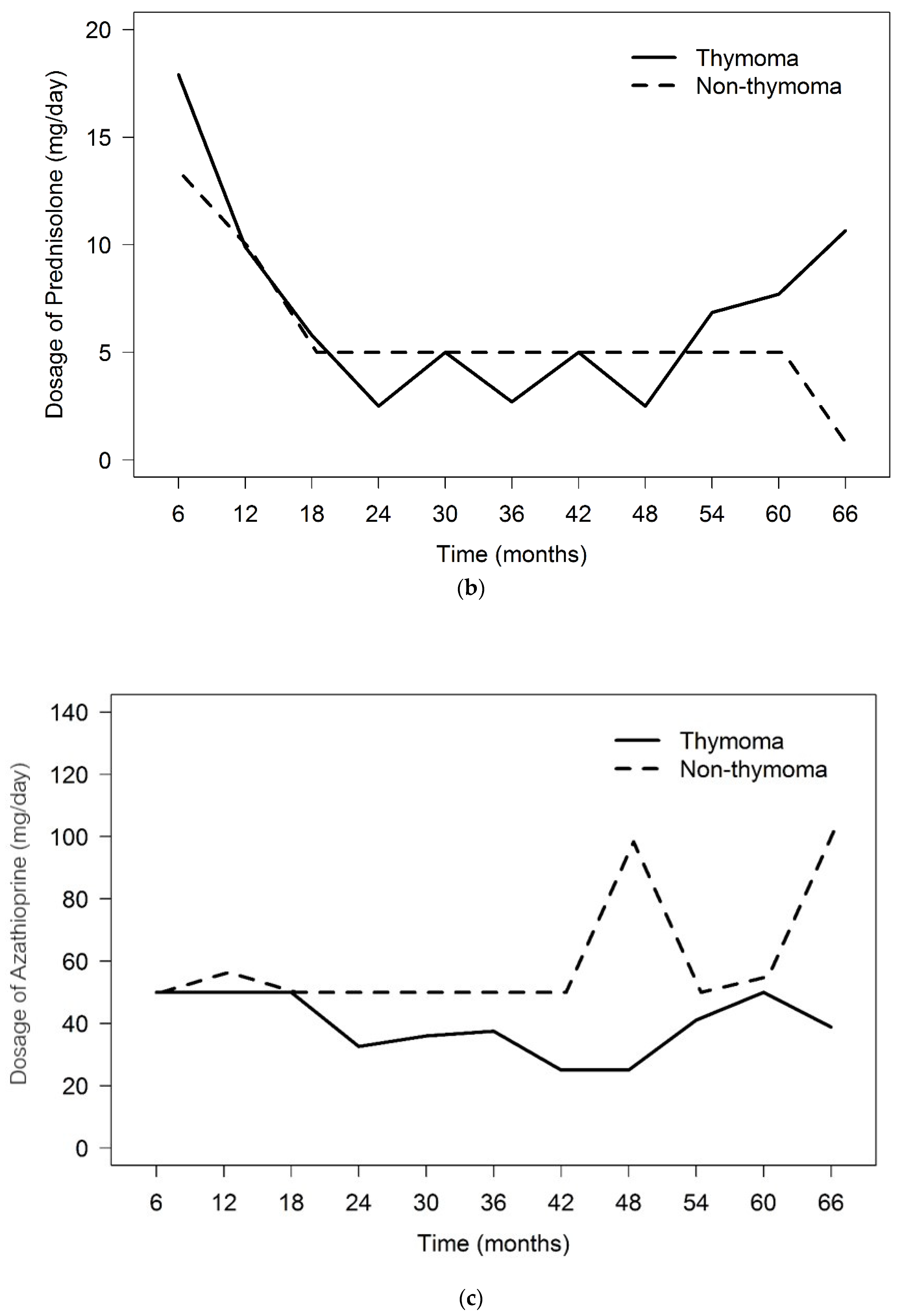 Ijerph 20 03039 g001b