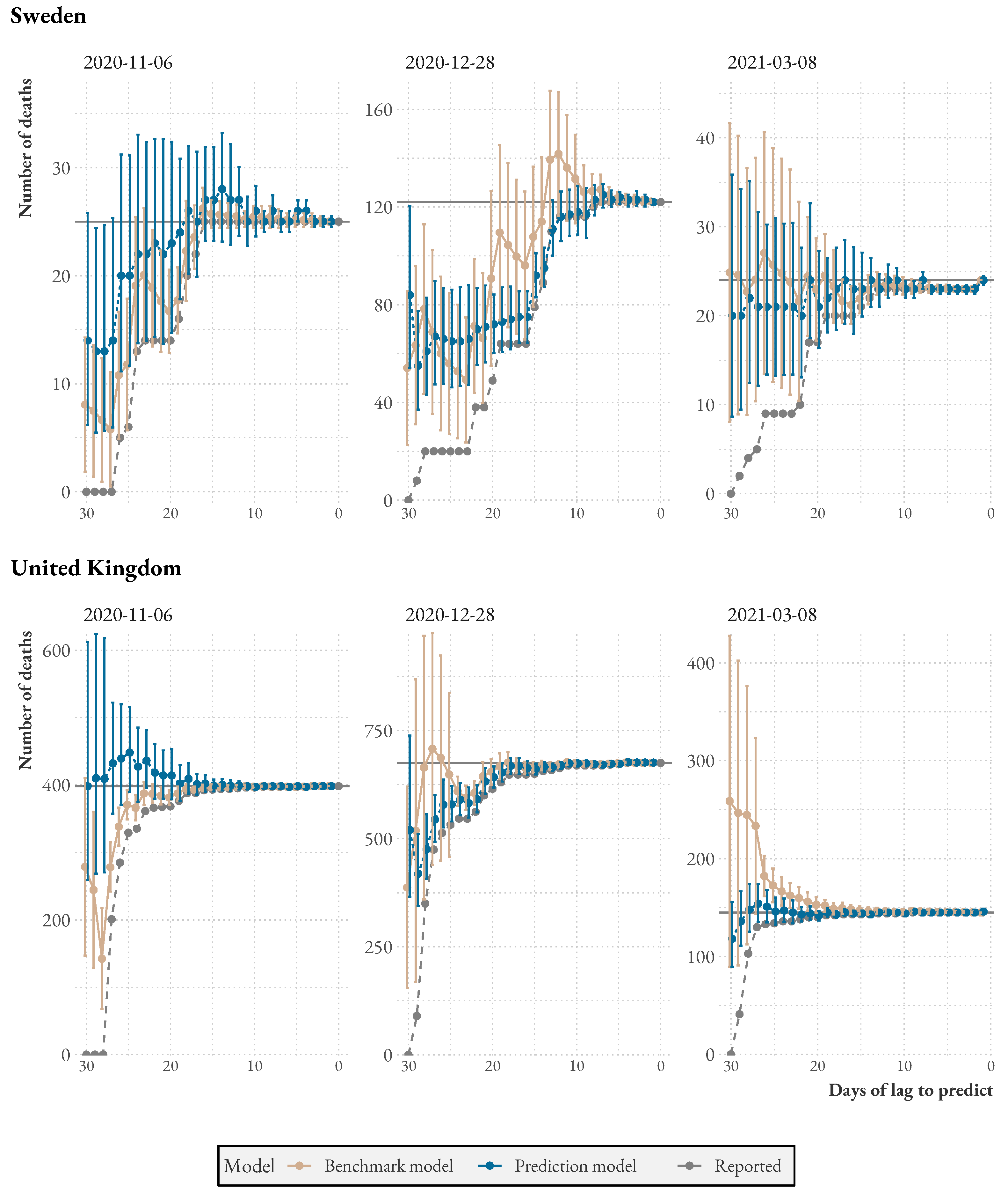 Ijerph 20 03040 g003 Ijerph 20 03040 g003