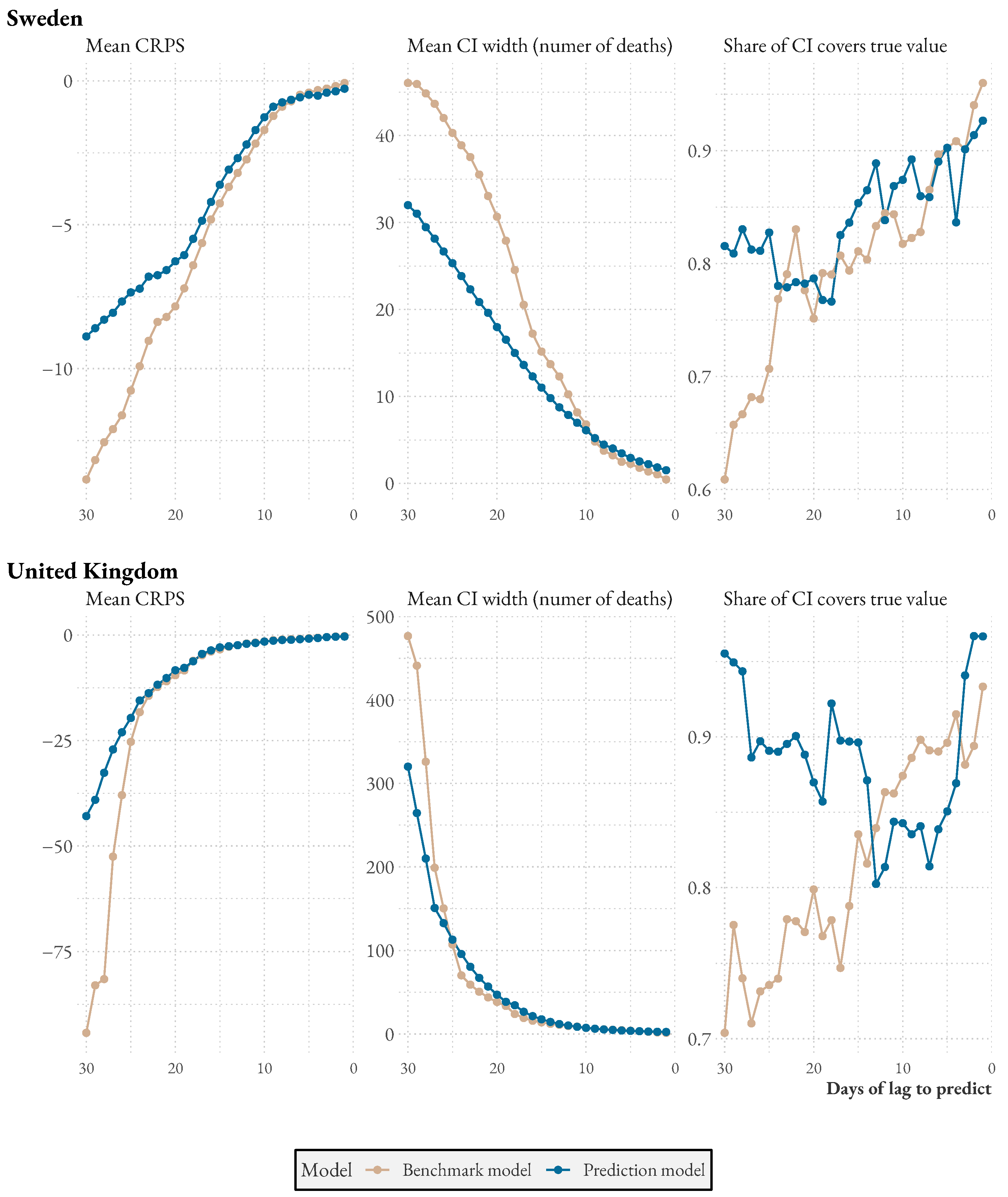 Ijerph 20 03040 g004 Ijerph 20 03040 g004
