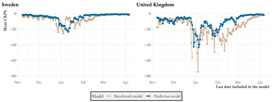 Ijerph 20 03040 g0a1