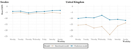 Ijerph 20 03040 g0a2