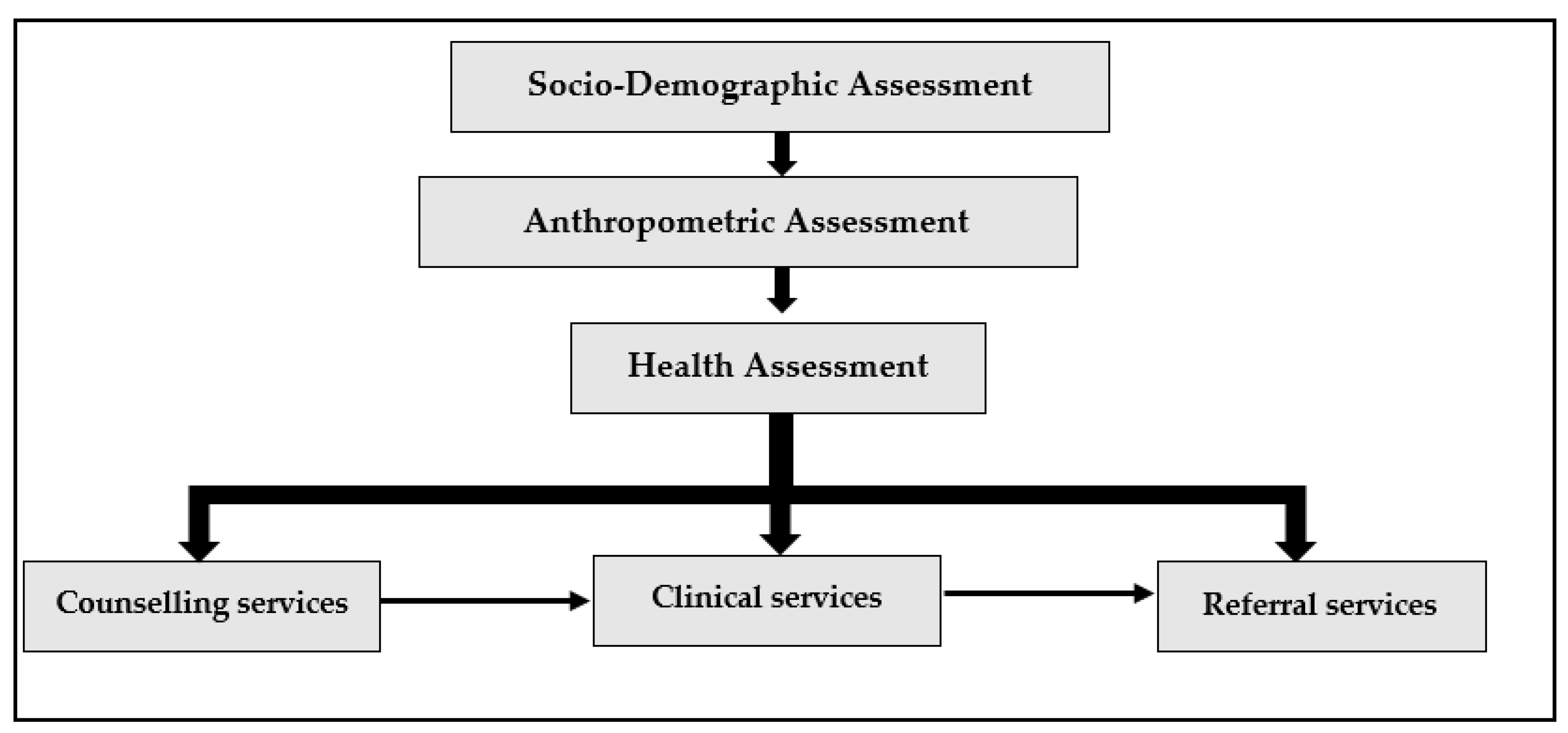 Ijerph 20 03042 g001 Ijerph 20 03042 g001
