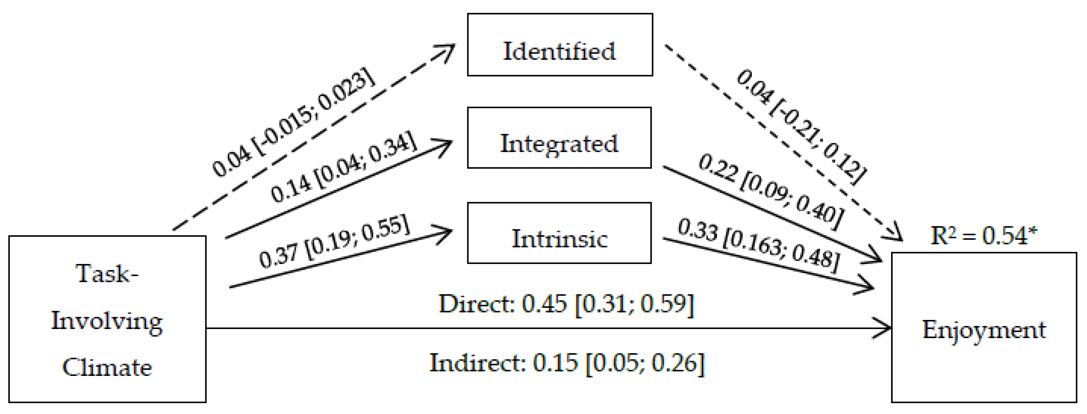 Ijerph 20 03044 g001 Ijerph 20 03044 g001