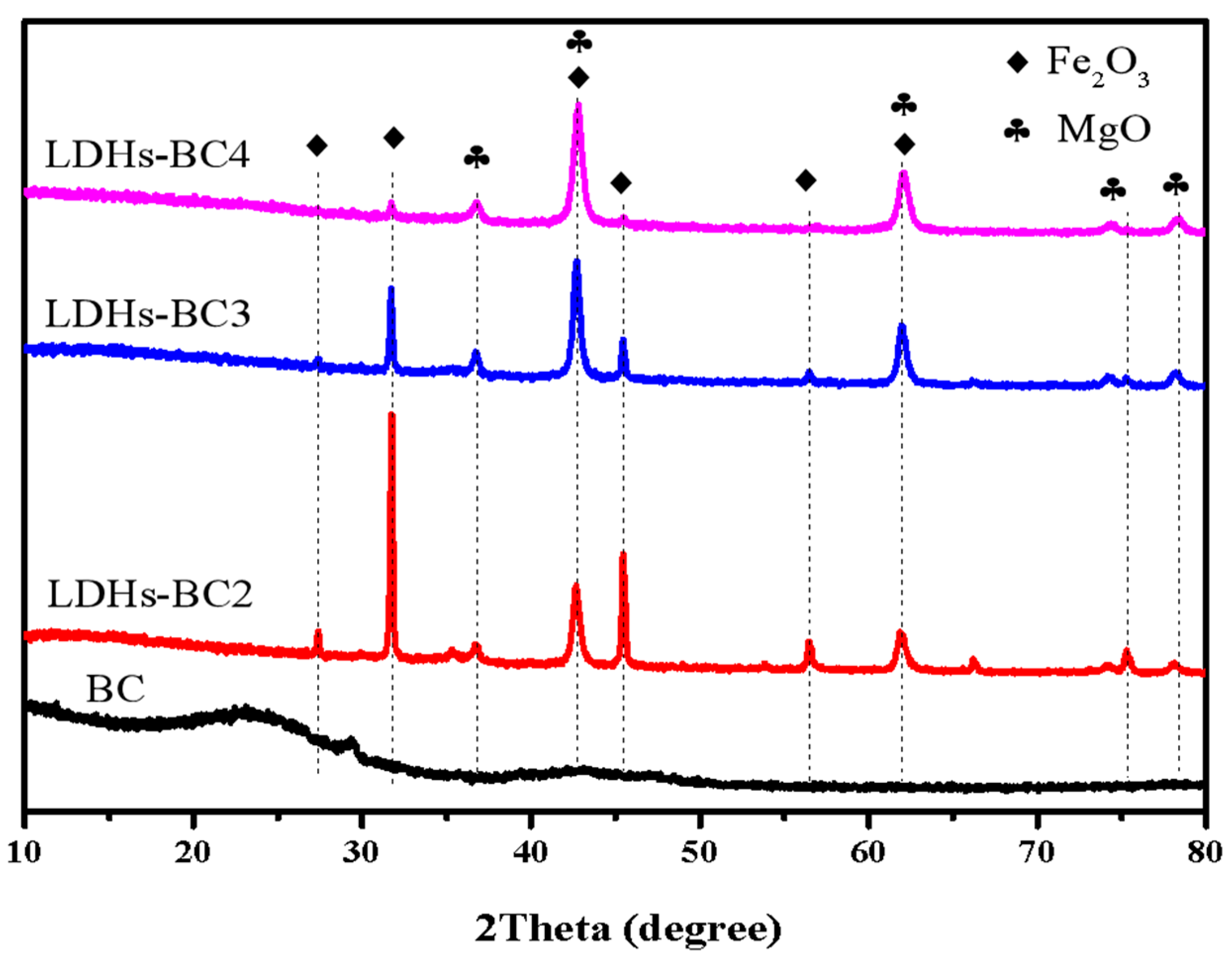 Ijerph 20 03051 g002