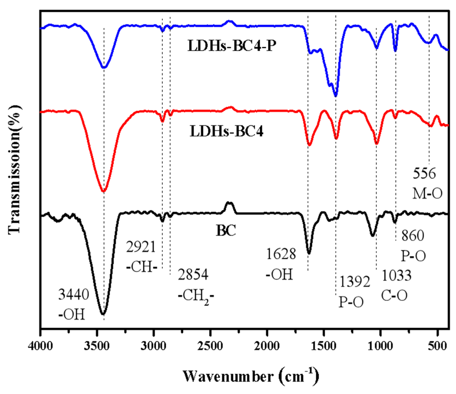 Ijerph 20 03051 g004