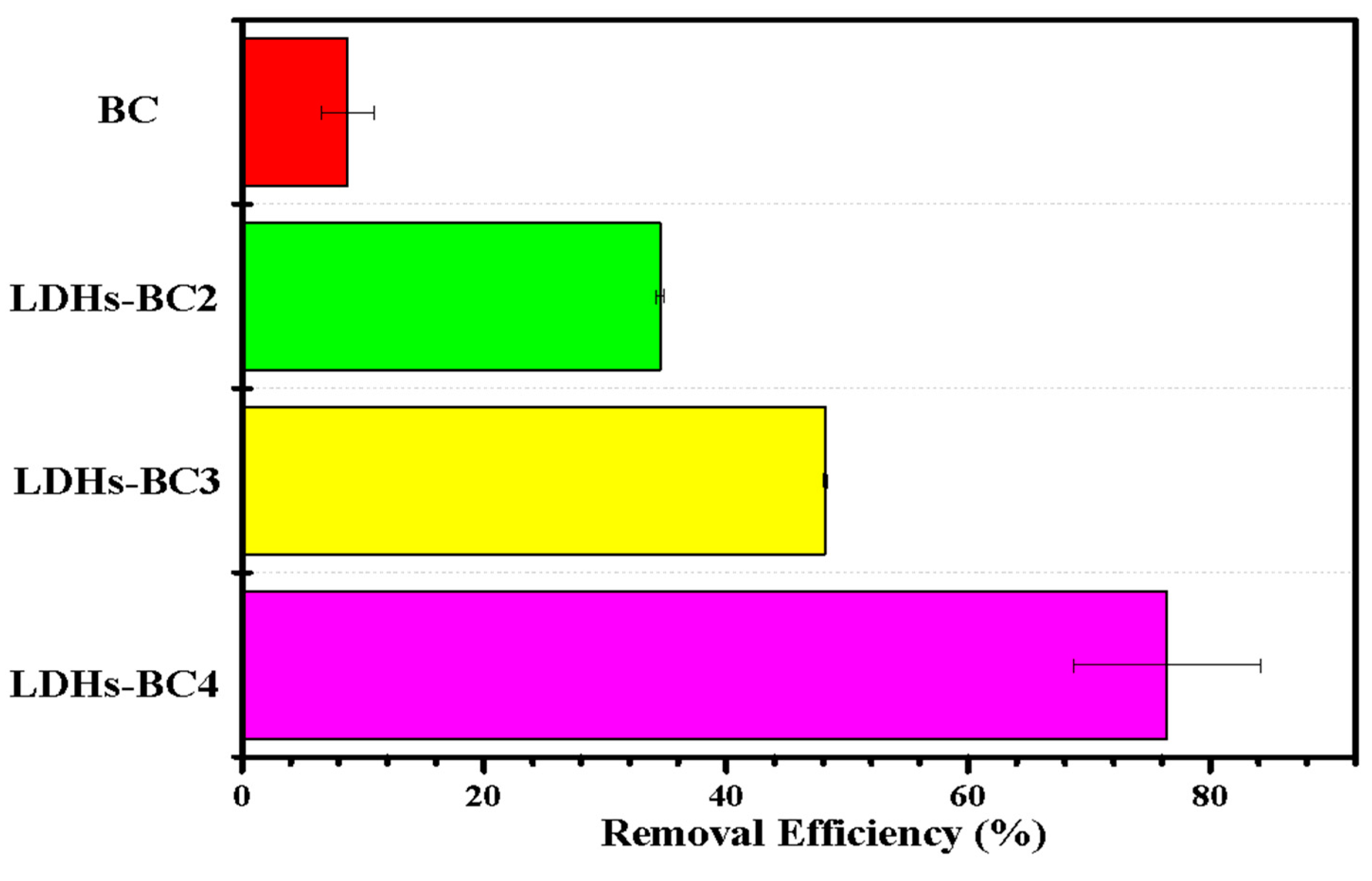 Ijerph 20 03051 g005