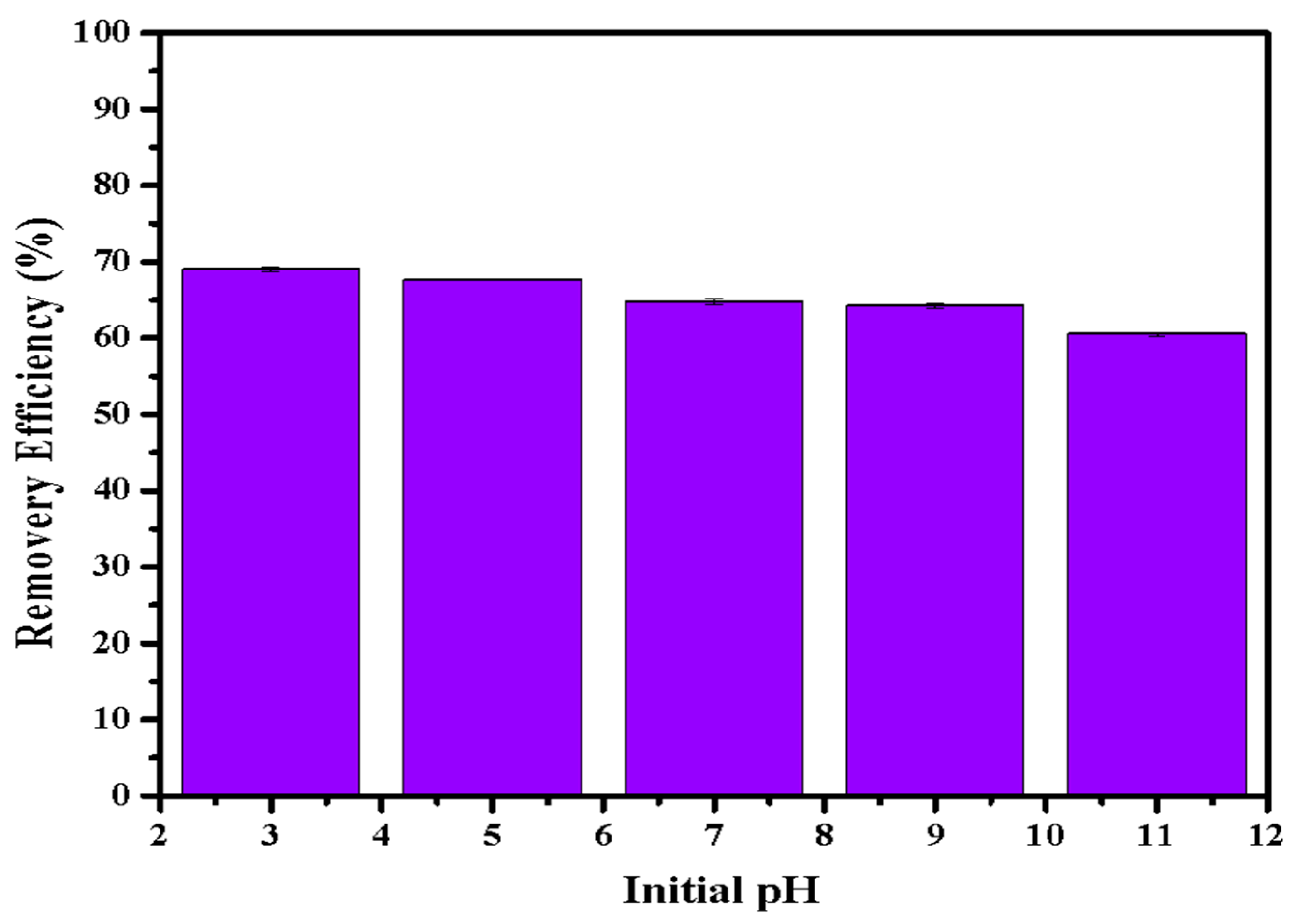 Ijerph 20 03051 g006