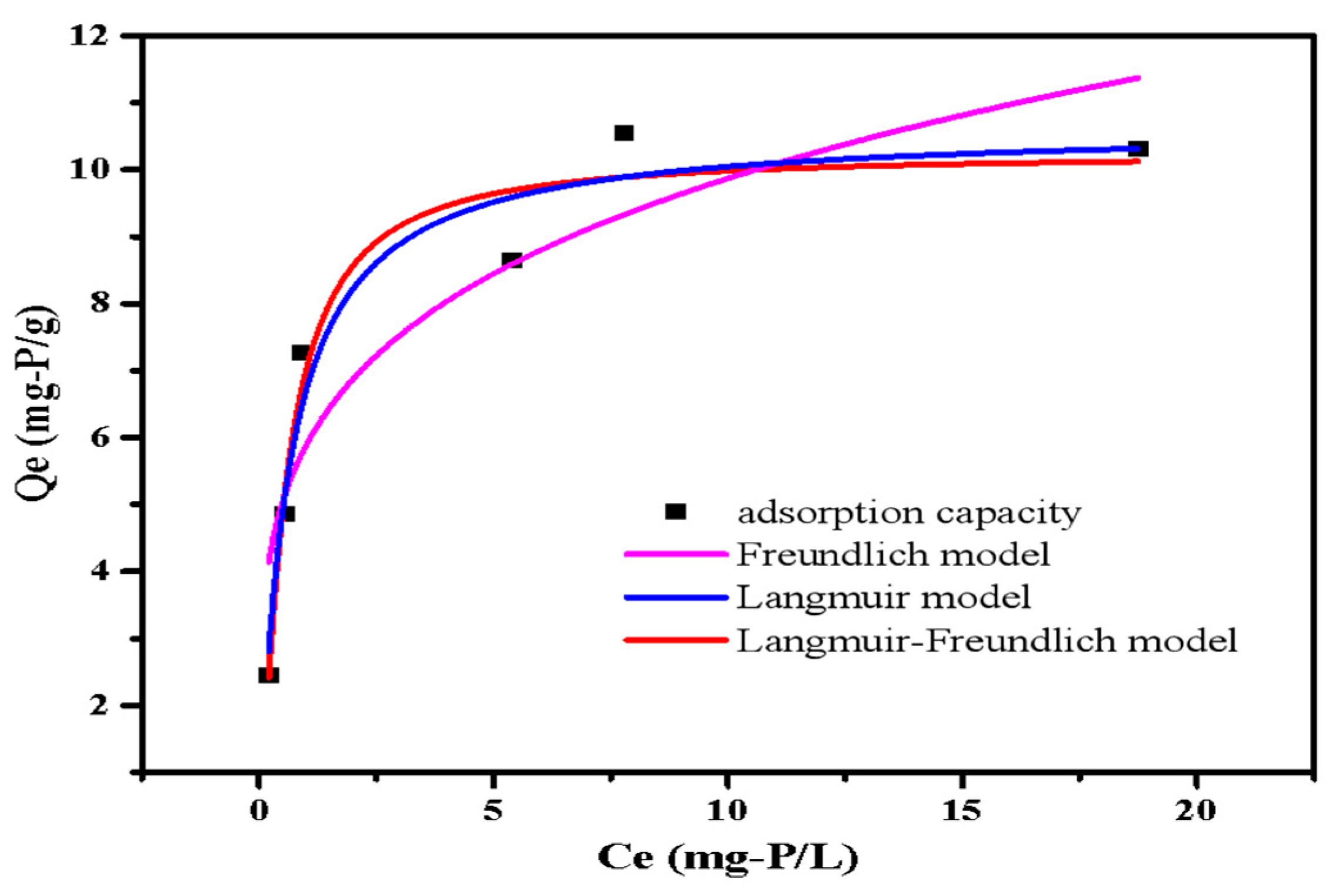 Ijerph 20 03051 g009