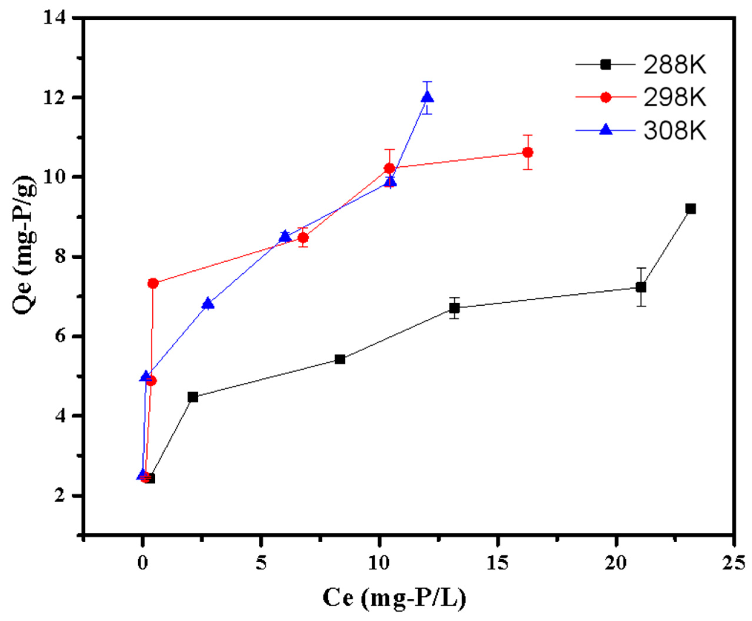 Ijerph 20 03051 g010