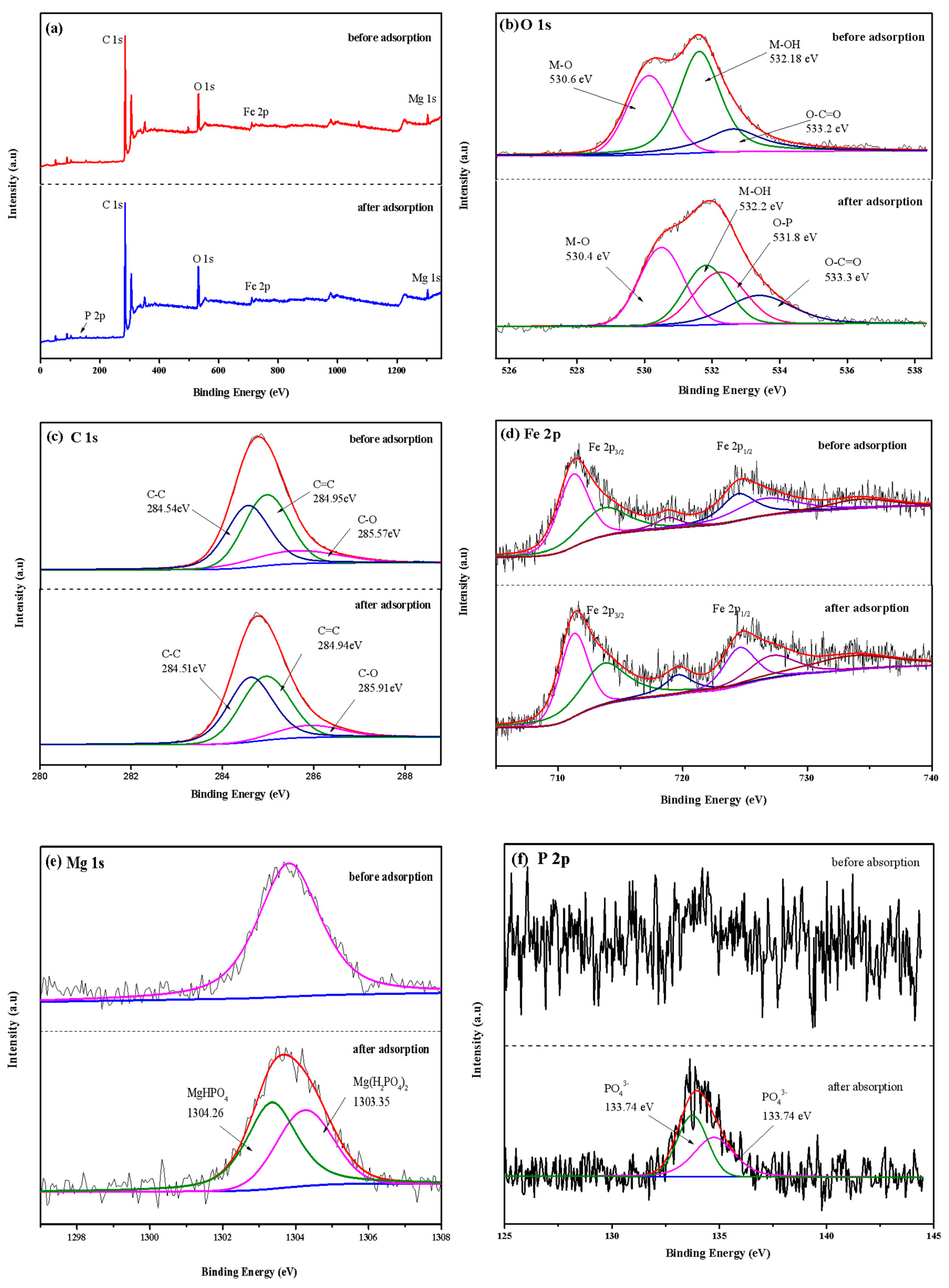 Ijerph 20 03051 g011
