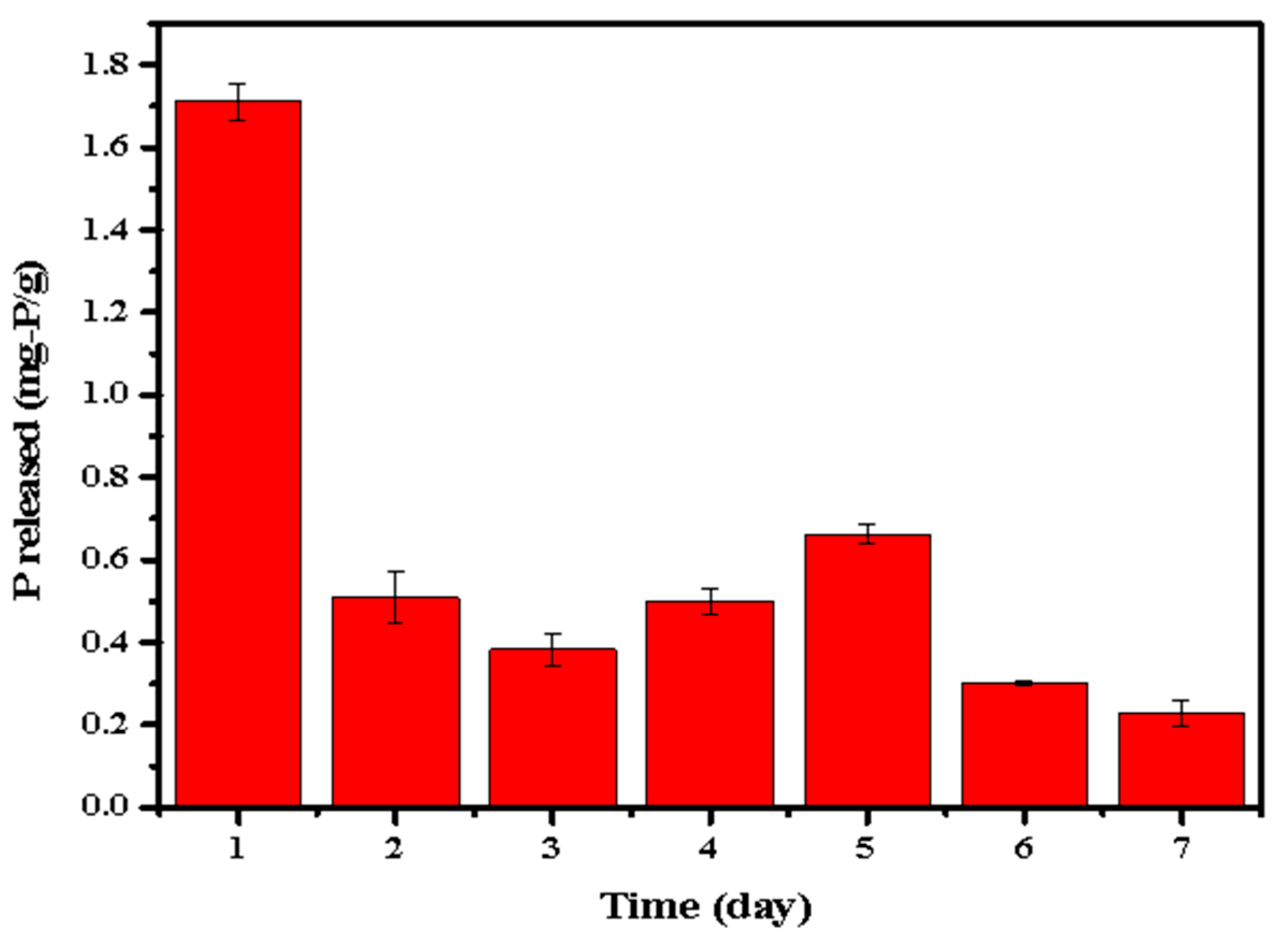 Ijerph 20 03051 g013
