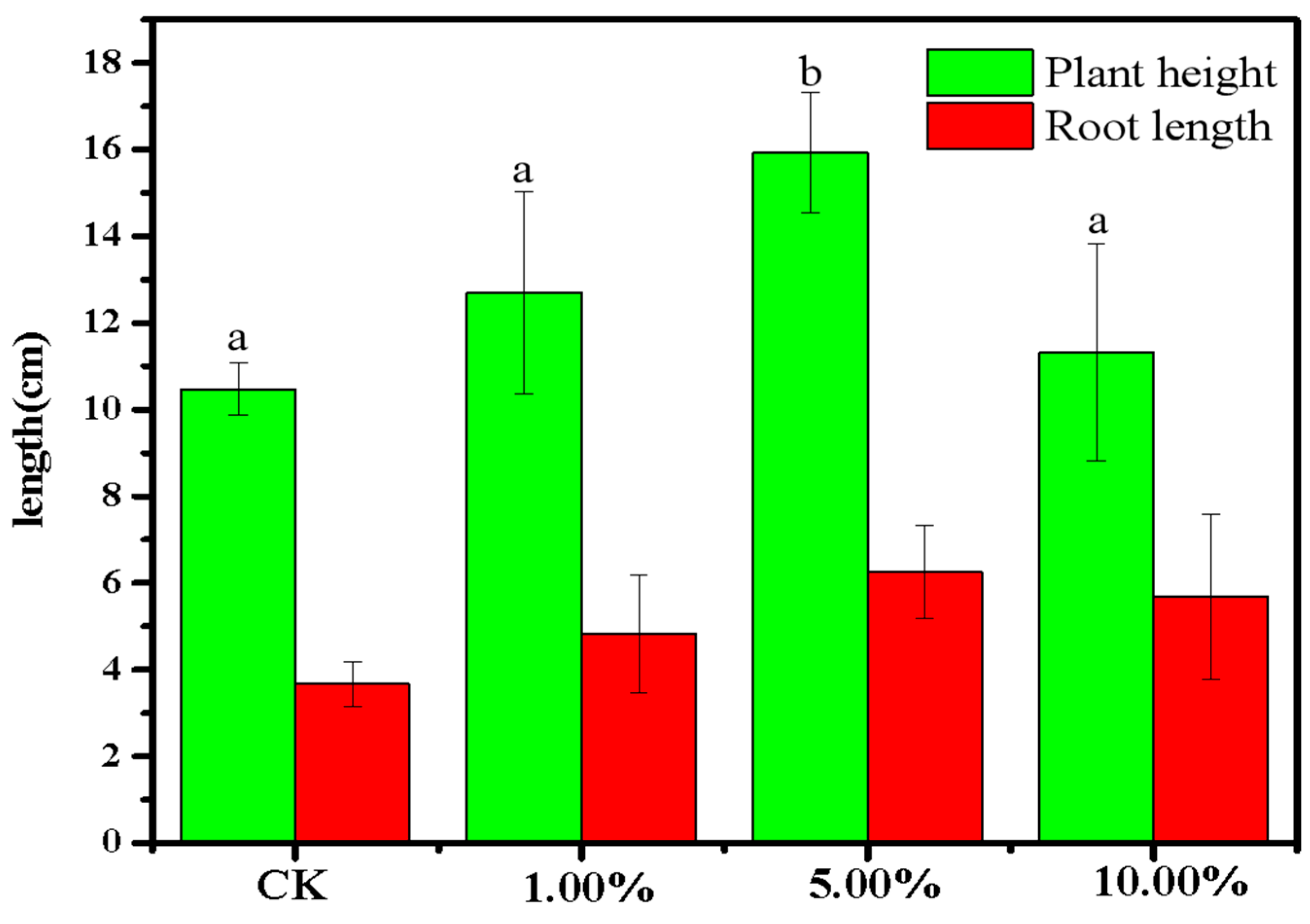 Ijerph 20 03051 g014