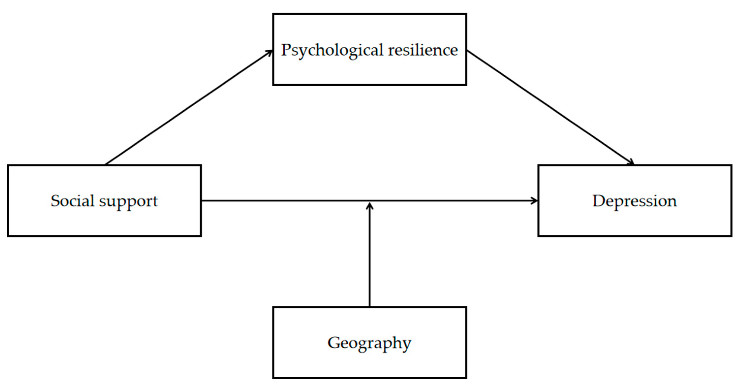 Ijerph 20 03053 g001