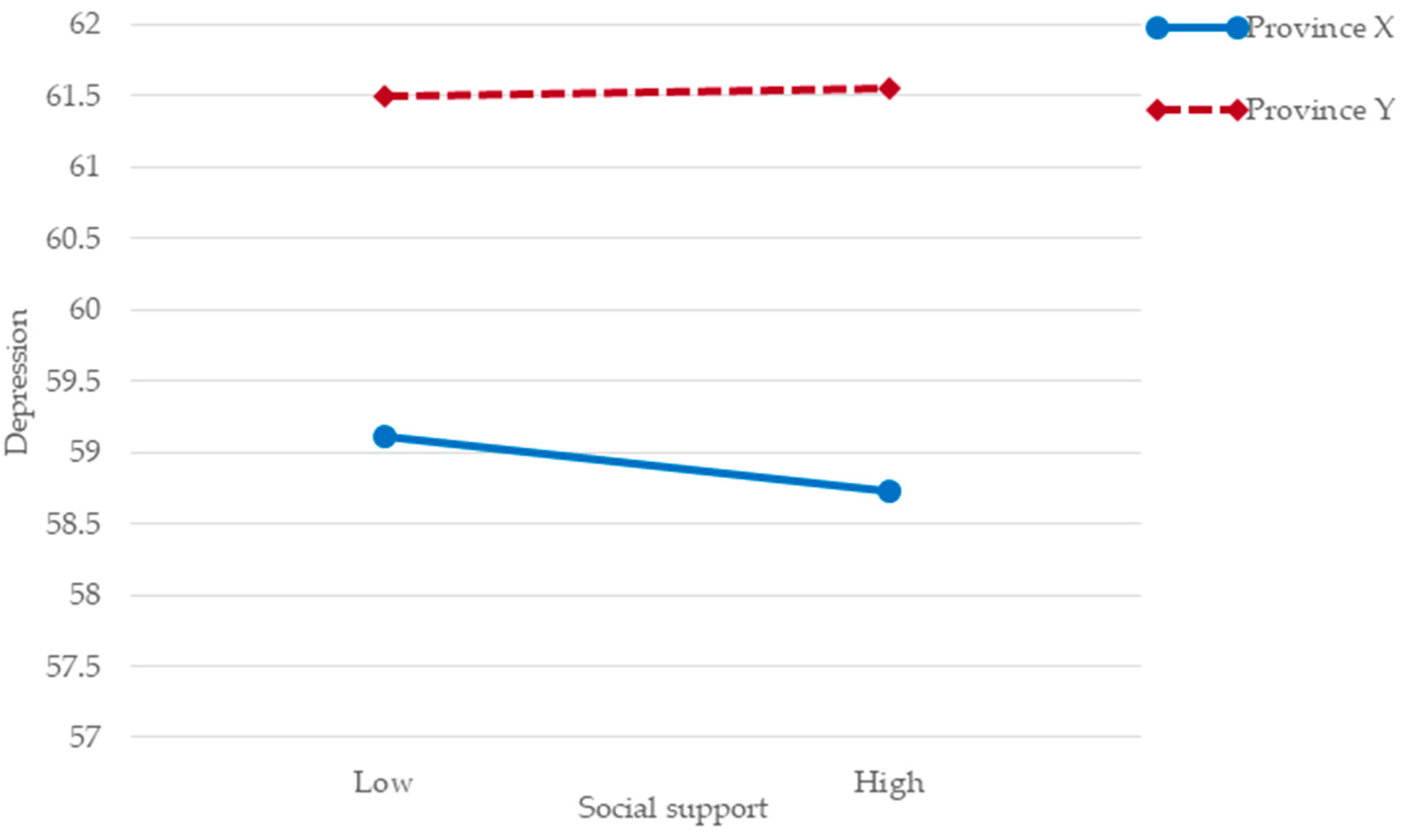 Ijerph 20 03053 g002