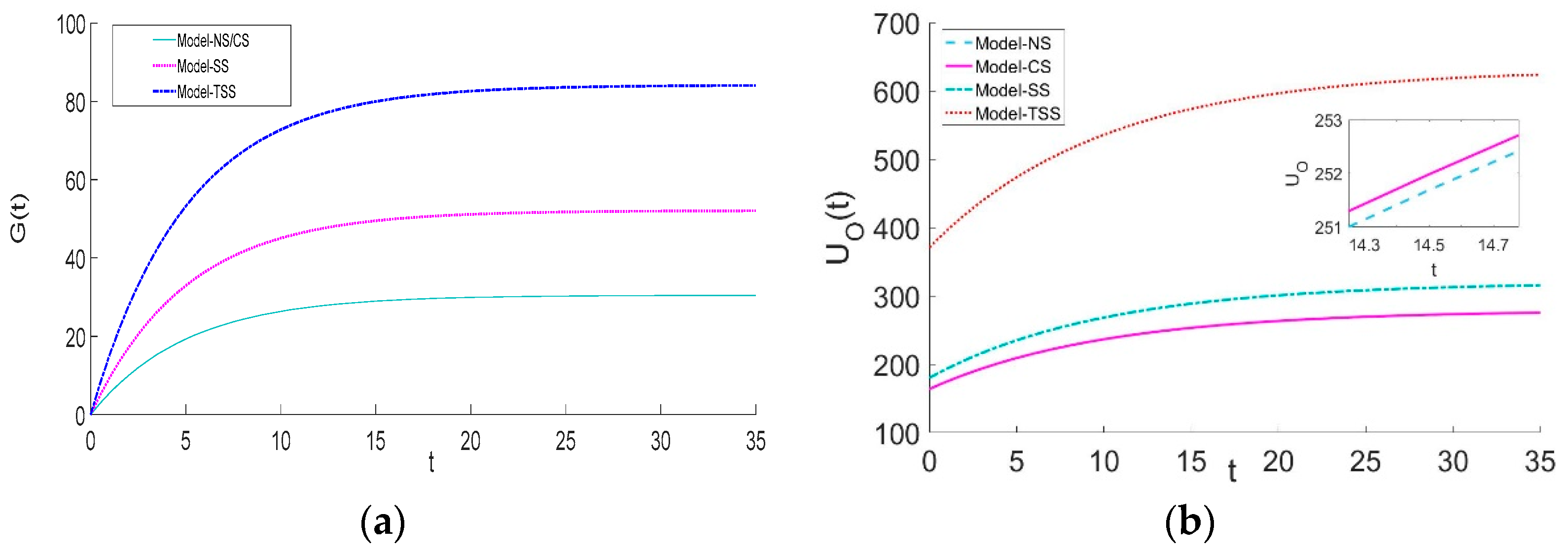 Ijerph 20 03056 g002