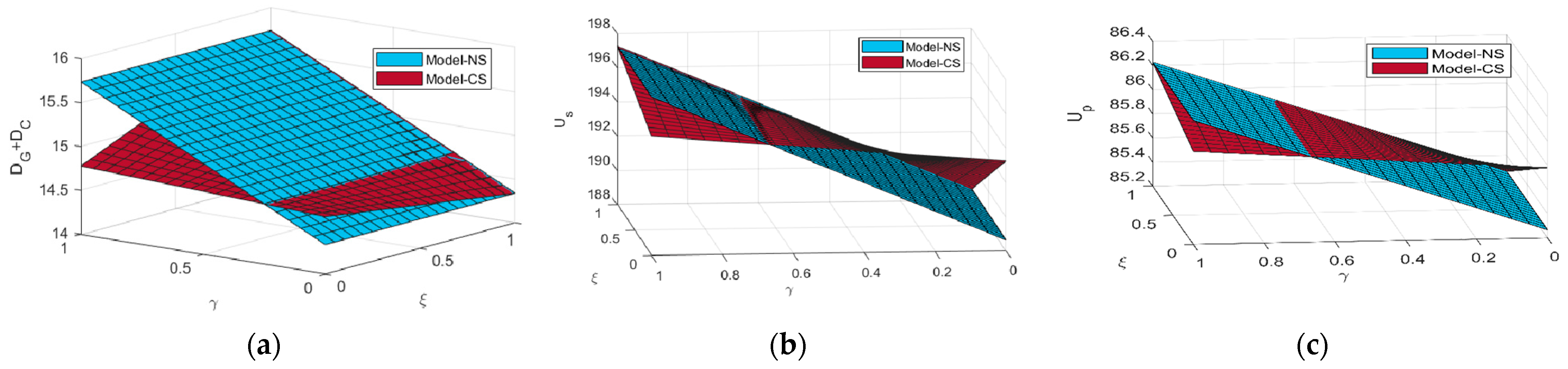 Ijerph 20 03056 g003