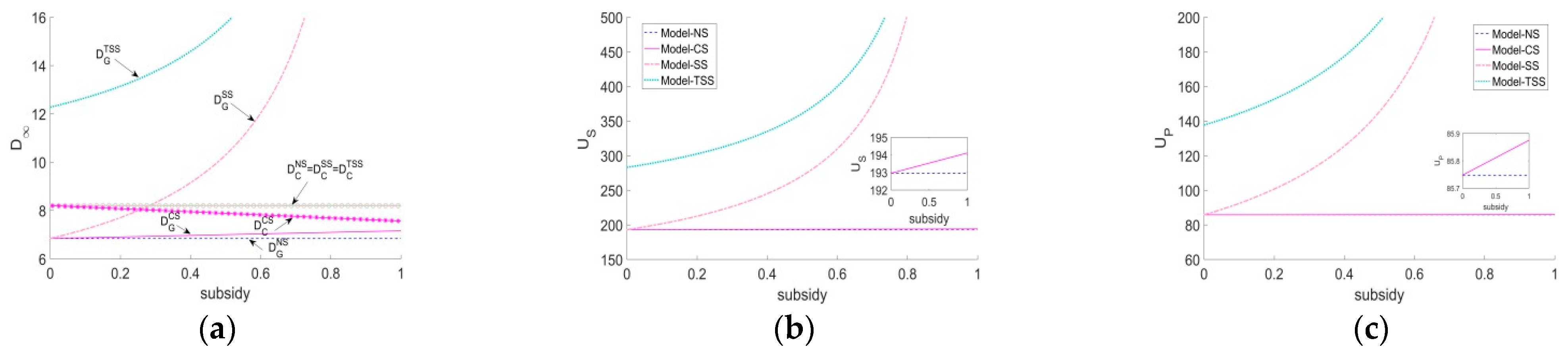 Ijerph 20 03056 g005
