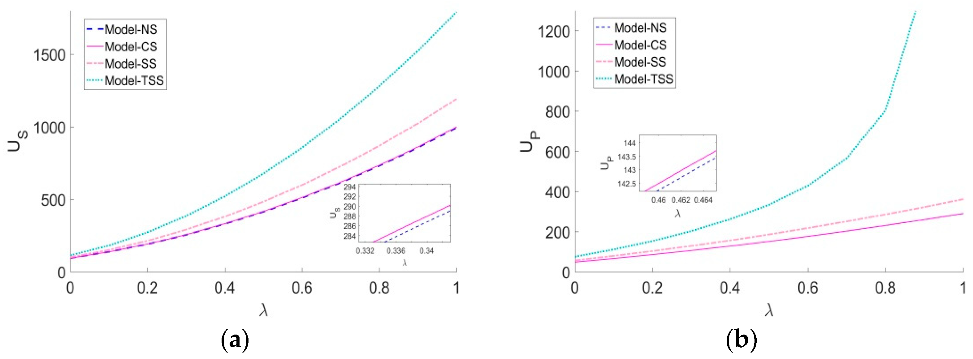 Ijerph 20 03056 g006